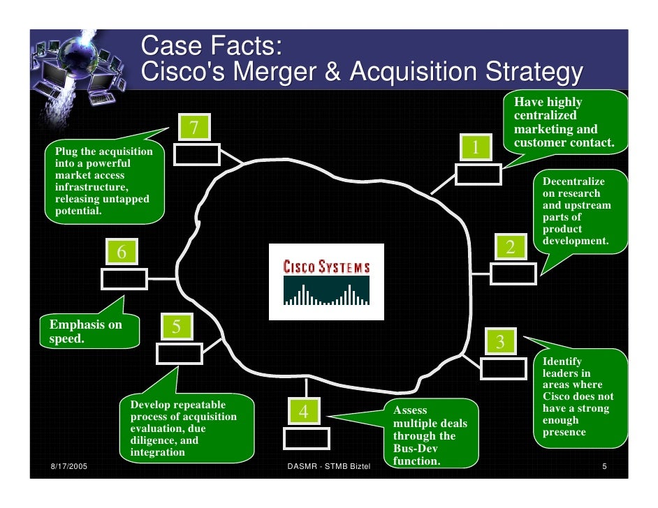 cisco acquisition strategy case study