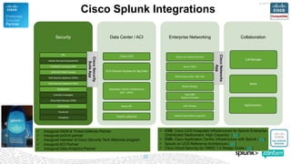 cisco-and-splunk-innovation-through-the-power-of-integration.pdf