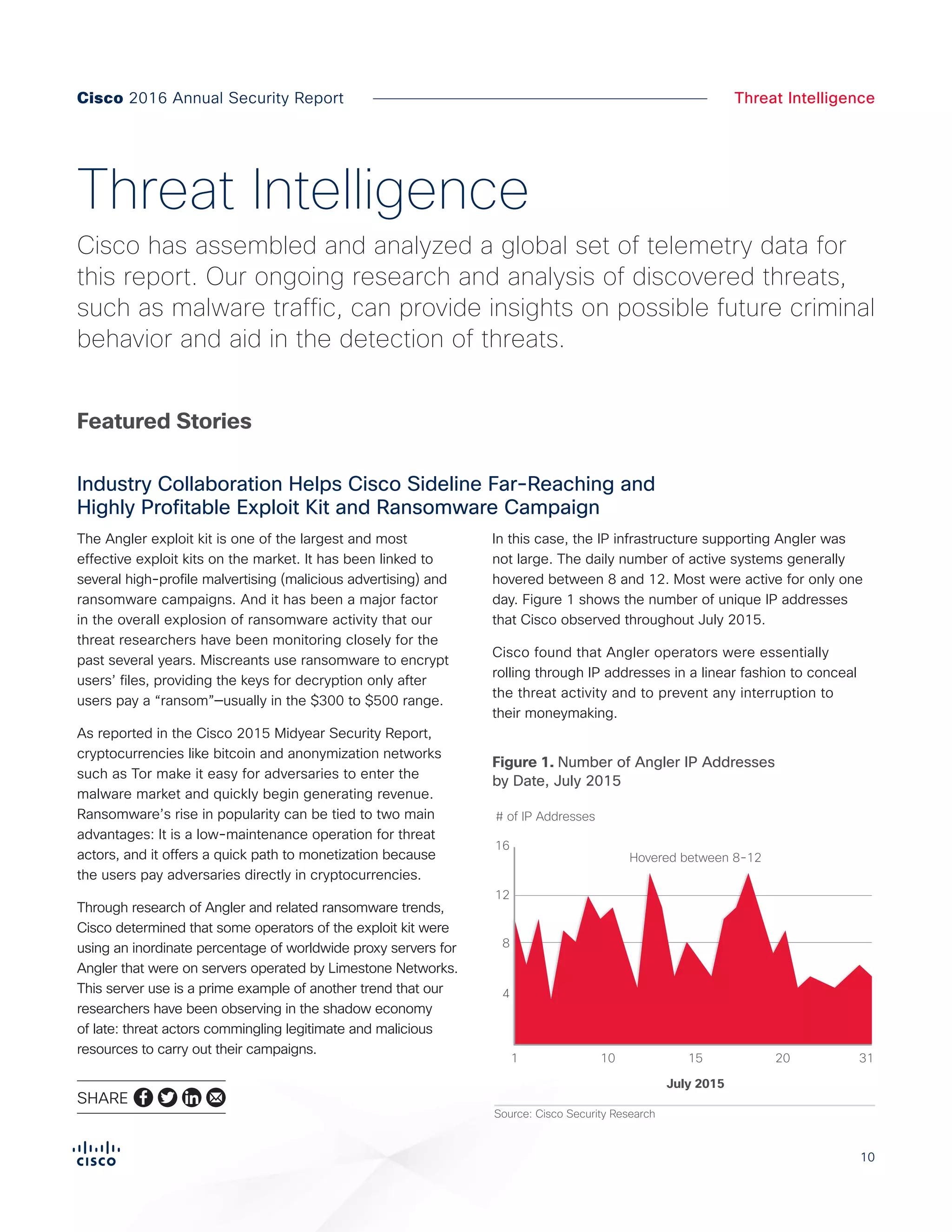 10
Cisco 2016 Annual Security Report Threat Intelligence
The Angler exploit kit is one of the largest and most
effective exploit kits on the market. It has been linked to
several high-profile malvertising (malicious advertising) and
ransomware campaigns. And it has been a major factor
in the overall explosion of ransomware activity that our
threat researchers have been monitoring closely for the
past several years. Miscreants use ransomware to encrypt
users’ files, providing the keys for decryption only after
users pay a “ransom”—usually in the $300 to $500 range.
As reported in the Cisco 2015 Midyear Security Report,
cryptocurrencies like bitcoin and anonymization networks
such as Tor make it easy for adversaries to enter the
malware market and quickly begin generating revenue.
Ransomware’s rise in popularity can be tied to two main
advantages: It is a low-maintenance operation for threat
actors, and it offers a quick path to monetization because
the users pay adversaries directly in cryptocurrencies.
Through research of Angler and related ransomware trends,
Cisco determined that some operators of the exploit kit were
using an inordinate percentage of worldwide proxy servers for
Angler that were on servers operated by Limestone Networks.
This server use is a prime example of another trend that our
researchers have been observing in the shadow economy
of late: threat actors commingling legitimate and malicious
resources to carry out their campaigns.
In this case, the IP infrastructure supporting Angler was
not large. The daily number of active systems generally
hovered between 8 and 12. Most were active for only one
day. Figure 1 shows the number of unique IP addresses
that Cisco observed throughout July 2015.
Cisco found that Angler operators were essentially
rolling through IP addresses in a linear fashion to conceal
the threat activity and to prevent any interruption to
their moneymaking.
Featured Stories
Industry Collaboration Helps Cisco Sideline Far-Reaching and
Highly Profitable Exploit Kit and Ransomware Campaign
Threat Intelligence
Cisco has assembled and analyzed a global set of telemetry data for
this report. Our ongoing research and analysis of discovered threats,
such as malware traffic, can provide insights on possible future criminal
behavior and aid in the detection of threats.
Source: Cisco Security Research
Figure X.
Angler IP Addresses by Date, July 2015
July 2015
16
# of IP Addresses
Hovered between 8-12
12
8
4
311 15 2010
Figure 1. Number of Angler IP Addresses
by Date, July 2015
SHARE
 
