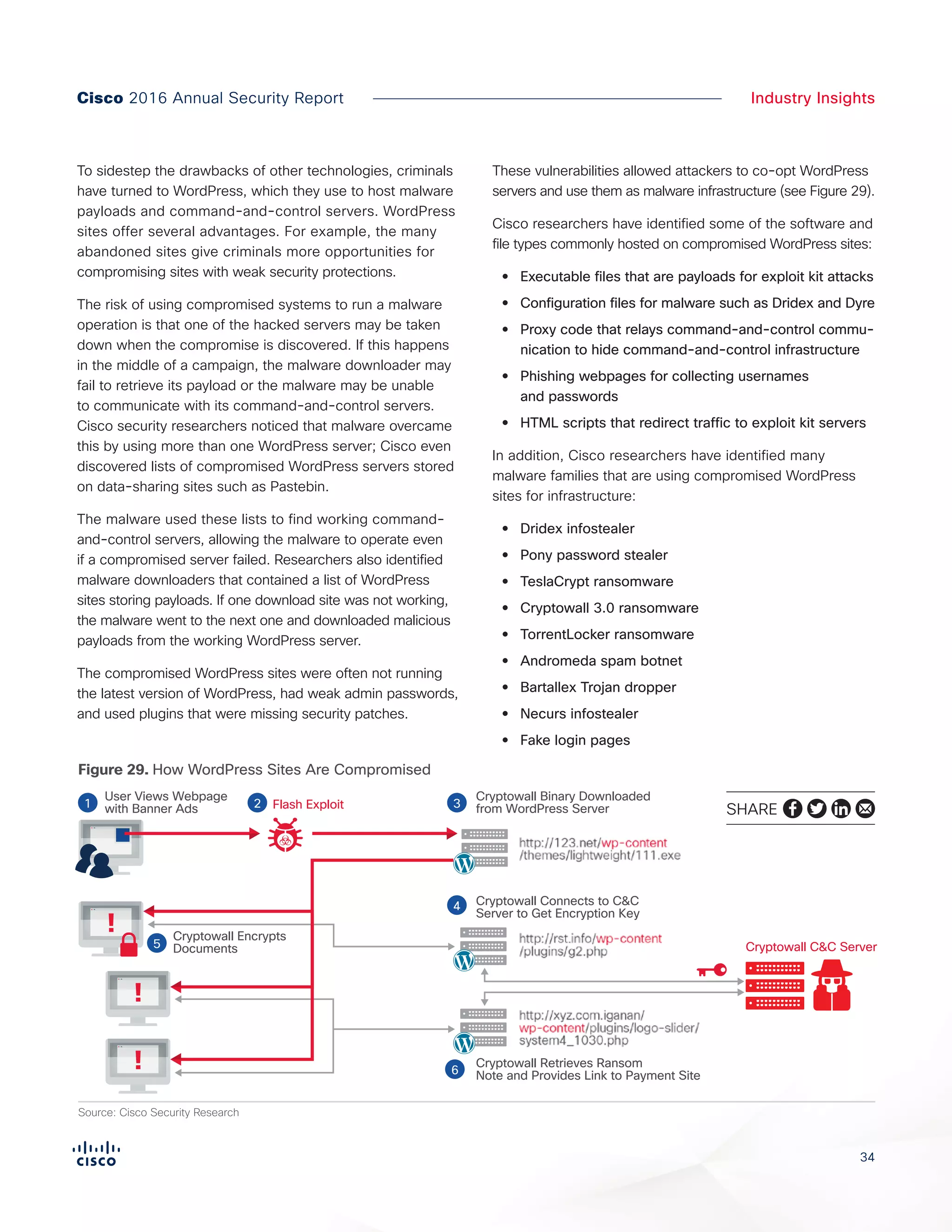 3434
Industry InsightsCisco 2016 Annual Security Report
To sidestep the drawbacks of other technologies, criminals
have turned to WordPress, which they use to host malware
payloads and command-and-control servers. WordPress
sites offer several advantages. For example, the many
abandoned sites give criminals more opportunities for
compromising sites with weak security protections.
The risk of using compromised systems to run a malware
operation is that one of the hacked servers may be taken
down when the compromise is discovered. If this happens
in the middle of a campaign, the malware downloader may
fail to retrieve its payload or the malware may be unable
to communicate with its command-and-control servers.
Cisco security researchers noticed that malware overcame
this by using more than one WordPress server; Cisco even
discovered lists of compromised WordPress servers stored
on data-sharing sites such as Pastebin.
The malware used these lists to find working command-
and-control servers, allowing the malware to operate even
if a compromised server failed. Researchers also identified
malware downloaders that contained a list of WordPress
sites storing payloads. If one download site was not working,
the malware went to the next one and downloaded malicious
payloads from the working WordPress server.
The compromised WordPress sites were often not running
the latest version of WordPress, had weak admin passwords,
and used plugins that were missing security patches.
These vulnerabilities allowed attackers to co-opt WordPress
servers and use them as malware infrastructure (see Figure 29).
Cisco researchers have identified some of the software and
file types commonly hosted on compromised WordPress sites:
•• Executable files that are payloads for exploit kit attacks
•• Configuration files for malware such as Dridex and Dyre
•• Proxy code that relays command-and-control commu-
nication to hide command-and-control infrastructure
•• Phishing webpages for collecting usernames
and passwords
•• HTML scripts that redirect traffic to exploit kit servers
In addition, Cisco researchers have identified many
malware families that are using compromised WordPress
sites for infrastructure:
•• Dridex infostealer
•• Pony password stealer
•• TeslaCrypt ransomware
•• Cryptowall 3.0 ransomware
•• TorrentLocker ransomware
•• Andromeda spam botnet
•• Bartallex Trojan dropper
•• Necurs infostealer
•• Fake login pages
Figure 29. How WordPress Sites Are CompromisedFigure X. How Cryptowall Ransomware uses hacked WordPress servers for Command and Control
Cryptowall C&C Server
User Views Webpage
with Banner Ads
Cryptowall Binary Downloaded
from WordPress Server
Cryptowall Retrieves Ransom
Note and Provides Link to Payment Site
Cryptowall Connects to C&C
Server to Get Encryption Key
Cryptowall Encrypts
Documents
!
!
!
Source: Cisco Security Research
3
4
5
6
1 Flash Exploit2
SHARE
 
