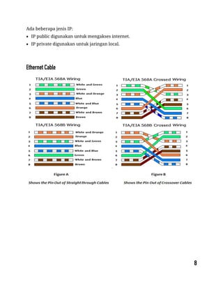 Ada beberapa jenis IP:
 IP public digunakan untuk mengakses internet.
 IP private digunakan untuk jaringan local.
 