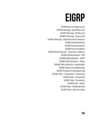 EIGRP Basic Configuration
EIGRP Filtering - Distribute List
EIGRP Filtering - Prefix List
EIGRP Filtering - Access List
EIGRP Filtering - Administrative Distance
EIGRP Authentication
EIGRP Summarization
EIGRP Unicast Update
EIGRP Default Route – Summary Address
EIGRP Redistribution - RIP
EIGRP Redistribution - OSPF
EIGRP Path Selection - Delay
EIGRP Path Selection - Bandwidth
EIGRP Equal Load Balancing
EIGRP Unequal Load Balancing
EIGRP Stub – Connected + Summary
EIGRP Stub – Connected
EIGRP Stub – Summary
EIGRP Stub – Static
EIGRP Stub – Redistributed
EIGRP Stub – Receive Only
 