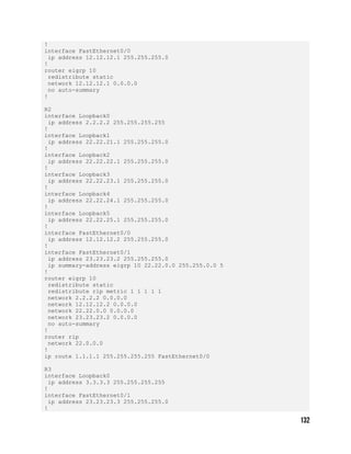 !
interface FastEthernet0/0
ip address 12.12.12.1 255.255.255.0
!
router eigrp 10
redistribute static
network 12.12.12.1 0.0.0.0
no auto-summary
!
R2
interface Loopback0
ip address 2.2.2.2 255.255.255.255
!
interface Loopback1
ip address 22.22.21.1 255.255.255.0
!
interface Loopback2
ip address 22.22.22.1 255.255.255.0
!
interface Loopback3
ip address 22.22.23.1 255.255.255.0
!
interface Loopback4
ip address 22.22.24.1 255.255.255.0
!
interface Loopback5
ip address 22.22.25.1 255.255.255.0
!
interface FastEthernet0/0
ip address 12.12.12.2 255.255.255.0
!
interface FastEthernet0/1
ip address 23.23.23.2 255.255.255.0
ip summary-address eigrp 10 22.22.0.0 255.255.0.0 5
!
router eigrp 10
redistribute static
redistribute rip metric 1 1 1 1 1
network 2.2.2.2 0.0.0.0
network 12.12.12.2 0.0.0.0
network 22.22.0.0 0.0.0.0
network 23.23.23.2 0.0.0.0
no auto-summary
!
router rip
network 22.0.0.0
!
ip route 1.1.1.1 255.255.255.255 FastEthernet0/0
R3
interface Loopback0
ip address 3.3.3.3 255.255.255.255
!
interface FastEthernet0/1
ip address 23.23.23.3 255.255.255.0
!
 