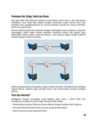 Hub gak lebih dari physical repeater yang bekerja pada layer 1 dan gak punya
intelijensi. Cara kerja hub adalah dengan menerima sinyal electric dari satu
interface dan mengirimkannya ke semua interface kecuali ke source interface,
butuh atau gak butuh.
Karena bekerja pada layer physical dengan half-duplex (satu mengirim, yang lain
menunggu), maka dapat terjadi tabrakan (collision) ketika ada packet yang
dikirimkan dalam waktu yang bersamaan. Area dimana dapat terjadi collision
disebut dengan collision domain.
Kedua topologi diatas merupakan single collision domain. Semakin besar jaringan
seperti diatas, collision juga semakin besar, dan menurunkan kinerja jaringan
(down).
Mengganti dengan perangkat yang bekerja pada layer 2 (data link) dan
mempunyai intelijensi yaitu bridge. Karakteristik bridge:
– Memutuskan kemana Ethernet frame dikirim dengan melihat MAC Address.
– Forward Ethernet frame hanya ke port yang membutuhkan.
– Filter Ethernet frames (discard them).
 
