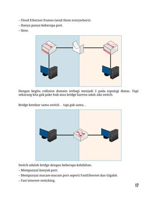 – Flood Ethernet frames (send them everywhere).
– Hanya punya beberapa port.
– Slow.
Dengan begitu collision domain terbagi menjadi 2 pada topologi diatas. Tapi
sekarang kita gak pake hub atau bridge karena udah ada switch.
Bridge kembar sama switch… tapi gak sama…
Switch adalah bridge dengan beberapa kelebihan.
– Mempunyai banyak port.
– Mempunyai macam-macam port seperti FastEthernet dan Gigabit.
– Fast internet switching.
 