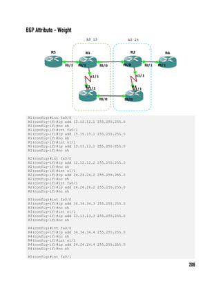 R1(config)#int fa0/0
R1(config-if)#ip add 12.12.12.1 255.255.255.0
R1(config-if)#no sh
R1(config-if)#int fa0/1
R1(config-if)#ip add 15.15.15.1 255.255.255.0
R1(config-if)#no sh
R1(config-if)#int s1/1
R1(config-if)#ip add 13.13.13.1 255.255.255.0
R1(config-if)#no sh
R2(config)#int fa0/0
R2(config-if)#ip add 12.12.12.2 255.255.255.0
R2(config-if)#no sh
R2(config-if)#int s1/1
R2(config-if)#ip add 24.24.24.2 255.255.255.0
R2(config-if)#no sh
R2(config-if)#int fa0/1
R2(config-if)#ip add 26.26.26.2 255.255.255.0
R2(config-if)#no sh
R3(config)#int fa0/0
R3(config-if)#ip add 34.34.34.3 255.255.255.0
R3(config-if)#no sh
R3(config-if)#int s1/1
R3(config-if)#ip add 13.13.13.3 255.255.255.0
R3(config-if)#no sh
R4(config)#int fa0/0
R4(config-if)#ip add 34.34.34.4 255.255.255.0
R4(config-if)#no sh
R4(config-if)#int s1/1
R4(config-if)#ip add 24.24.24.4 255.255.255.0
R4(config-if)#no sh
R5(config)#int fa0/1
 