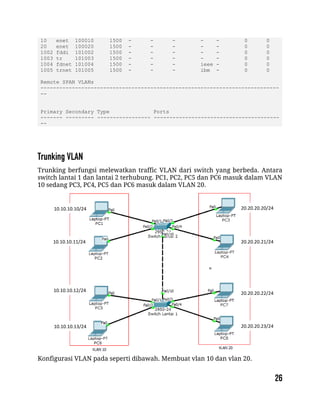 10 enet 100010 1500 - - - - - 0 0
20 enet 100020 1500 - - - - - 0 0
1002 fddi 101002 1500 - - - - - 0 0
1003 tr 101003 1500 - - - - - 0 0
1004 fdnet 101004 1500 - - - ieee - 0 0
1005 trnet 101005 1500 - - - ibm - 0 0
Remote SPAN VLANs
----------------------------------------------------------------------------
--
Primary Secondary Type Ports
------- --------- ----------------- ----------------------------------------
--
Trunking berfungsi melewatkan traffic VLAN dari switch yang berbeda. Antara
switch lantai 1 dan lantai 2 terhubung. PC1, PC2, PC5 dan PC6 masuk dalam VLAN
10 sedang PC3, PC4, PC5 dan PC6 masuk dalam VLAN 20.
Konfigurasi VLAN pada seperti dibawah. Membuat vlan 10 dan vlan 20.
10.10.10.10/24
10.10.10.11/24
10.10.10.12/24
10.10.10.13/24
20.20.20.20/24
20.20.20.21/24
20.20.20.22/24
20.20.20.23/24
 
