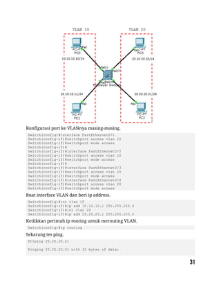 Konfigurasi port ke VLANnya masing-masing.
Switch(config)#interface FastEthernet0/1
Switch(config-if)#switchport access vlan 10
Switch(config-if)#switchport mode access
Switch(config-if)#
Switch(config-if)#interface FastEthernet0/2
Switch(config-if)#switchport access vlan 10
Switch(config-if)#switchport mode access
Switch(config-if)#
Switch(config-if)#interface FastEthernet0/3
Switch(config-if)#switchport access vlan 20
Switch(config-if)#switchport mode access
Switch(config-if)#interface FastEthernet0/4
Switch(config-if)#switchport access vlan 20
Switch(config-if)#switchport mode access
Buat interface VLAN dan beri ip address.
Switch(config)#int vlan 10
Switch(config-if)#ip add 10.10.10.1 255.255.255.0
Switch(config-if)#int vlan 20
Switch(config-if)#ip add 20.20.20.1 255.255.255.0
Ketiikkan perintah ip routing untuk merouting VLAN.
Switch(config)#ip routing
Sekarang tes ping.
PC>ping 20.20.20.21
Pinging 20.20.20.21 with 32 bytes of data:
 