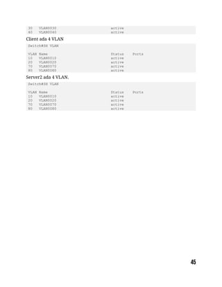 30 VLAN0030 active
40 VLAN0040 active
Client ada 4 VLAN
Switch#SH VLAN
VLAN Name Status Ports
10 VLAN0010 active
20 VLAN0020 active
70 VLAN0070 active
80 VLAN0080 active
Server2 ada 4 VLAN.
Switch#SH VLAN
VLAN Name Status Ports
10 VLAN0010 active
20 VLAN0020 active
70 VLAN0070 active
80 VLAN0080 active
 