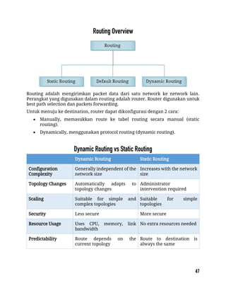 Routing adalah mengirimkan packet data dari satu network ke network lain.
Perangkat yang digunakan dalam routing adalah router. Router digunakan untuk
best path selection dan packets forwarding.
Untuk menuju ke destination, router dapat dikonfigurasi dengan 2 cara:
 Manually, memasukkan route ke tabel routing secara manual (static
routing).
 Dynamically, menggunakan protocol routing (dynamic routing).
Dynamic Routing Static Routing
Configuration
Complexity
Generally independent of the
network size
Increases with the network
size
Topology Changes Automatically adapts to
topology changes
Administrator
intervention required
Scaling Suitable for simple and
complex topologies
Suitable for simple
topologies
Security Less secure More secure
Resource Usage Uses CPU, memory, link
bandwidth
No extra resources needed
Predictability Route depends on the
current topology
Route to destination is
always the same
 