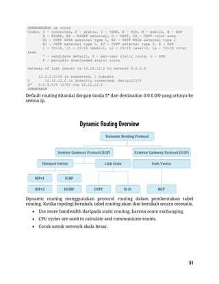 SEMARANG#sh ip route
Codes: C - connected, S - static, I - IGRP, R - RIP, M - mobile, B - BGP
D - EIGRP, EX - EIGRP external, O - OSPF, IA - OSPF inter area
N1 - OSPF NSSA external type 1, N2 - OSPF NSSA external type 2
E1 - OSPF external type 1, E2 - OSPF external type 2, E - EGP
i - IS-IS, L1 - IS-IS level-1, L2 - IS-IS level-2, ia - IS-IS inter
area
* - candidate default, U - per-user static route, o - ODR
P - periodic downloaded static route
Gateway of last resort is 12.12.12.2 to network 0.0.0.0
12.0.0.0/24 is subnetted, 1 subnets
C 12.12.12.0 is directly connected, Serial0/0/0
S* 0.0.0.0/0 [1/0] via 12.12.12.2
SEMARANG#
Default routing ditandai dengan tanda S* dan destination 0.0.0.0/0 yang artinya ke
semua ip.
Dynamic routing menggunakan protocol routing dalam pembentukan tabel
routing. Ketika topologi berubah, tabel routing akan ikut berubah secara otomatis.
 Use more bandwidth daripada static routing, karena route exchanging.
 CPU cycles are used to calculate and communicate routes.
 Cocok untuk network skala besar.
 