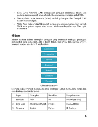  Local Area Network (LAN) merupakan jaringan sederhana dalam satu
gedung, kantor, rumah atau sekolah. Biasanya menggunakan kabel UTP.
 Metropolitan Area Network (MAN) adalah gabungan dari banyak LAN
dalam suatu wilayah.
 Wide Area Network (WAN) adalah jaringan yang menghubungkan banyak
MAN antar pulau, negara atau benua. Medianya dapat berupa fiber optic
dan satelit.
Adalah standar dalam perangkat jaringan yang membuat berbagai perangkat
kompatibel satu sama lain. Ada 7 layer dalam OSI layer, dari bawah layer 1
physical sampai atas layer 7 application.
Gambar OSI Layer
Seorang engineer wajib memahami layer 1 sampai 4 untuk memahami fungsi dan
cara kerja perangkat jaringan.
Layer Perangkat Data Unit Pengalamatan
1 Physical Hub Bit Binnary (1 or 0)
2 Data Link Bridge dan Switch Frame MAC Address
3 Network Router Packet IP Address
 