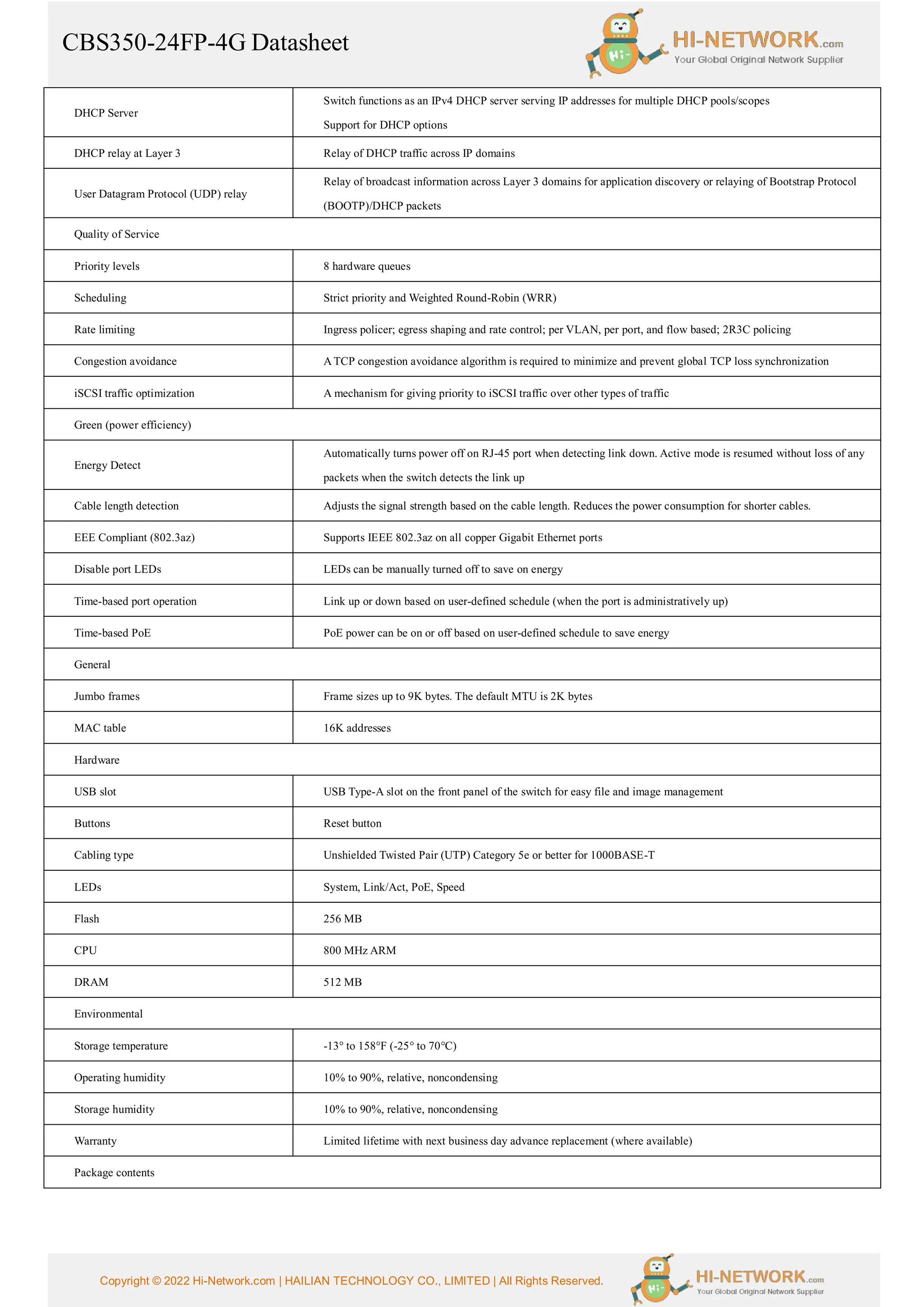 CBS350-24FP-4G Datasheet
Copyright © 2022 Hi-Network.com | HAILIAN TECHNOLOGY CO., LIMITED | All Rights Reserved.
DHCP Server
Switch functions as an IPv4 DHCP server serving IP addresses for multiple DHCP pools/scopes
Support for DHCP options
DHCP relay at Layer 3 Relay of DHCP traffic across IP domains
User Datagram Protocol (UDP) relay
Relay of broadcast information across Layer 3 domains for application discovery or relaying of Bootstrap Protocol
(BOOTP)/DHCP packets
Quality of Service
Priority levels 8 hardware queues
Scheduling Strict priority and Weighted Round-Robin (WRR)
Rate limiting Ingress policer; egress shaping and rate control; per VLAN, per port, and flow based; 2R3C policing
Congestion avoidance ATCP congestion avoidance algorithm is required to minimize and prevent global TCP loss synchronization
iSCSI traffic optimization A mechanism for giving priority to iSCSI traffic over other types of traffic
Green (power efficiency)
Energy Detect
Automatically turns power off on RJ-45 port when detecting link down. Active mode is resumed without loss of any
packets when the switch detects the link up
Cable length detection Adjusts the signal strength based on the cable length. Reduces the power consumption for shorter cables.
EEE Compliant (802.3az) Supports IEEE 802.3az on all copper Gigabit Ethernet ports
Disable port LEDs LEDs can be manually turned off to save on energy
Time-based port operation Link up or down based on user-defined schedule (when the port is administratively up)
Time-based PoE PoE power can be on or off based on user-defined schedule to save energy
General
Jumbo frames Frame sizes up to 9K bytes. The default MTU is 2K bytes
MAC table 16K addresses
Hardware
USB slot USB Type-A slot on the front panel of the switch for easy file and image management
Buttons Reset button
Cabling type Unshielded Twisted Pair (UTP) Category 5e or better for 1000BASE-T
LEDs System, Link/Act, PoE, Speed
Flash 256 MB
CPU 800 MHz ARM
DRAM 512 MB
Environmental
Storage temperature -13° to 158°F (-25° to 70°C)
Operating humidity 10% to 90%, relative, noncondensing
Storage humidity 10% to 90%, relative, noncondensing
Warranty Limited lifetime with next business day advance replacement (where available)
Package contents
 
