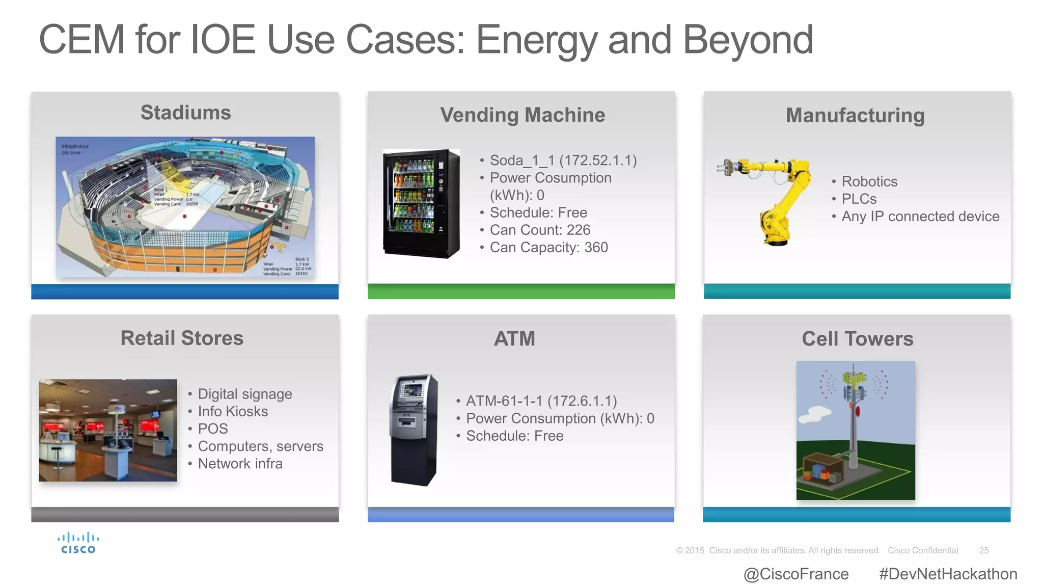CEM for IOE Use Cases: Energy and Beyond
Stadiums
• Soda_1_1 (172.52.1.1)
• Power Cosumption
(kWh): 0
• Schedule: Free
• Can Count: 226
• Can Capacity: 360
Vending Machine
• Digital signage
• Info Kiosks
• POS
• Computers, servers
• Network infra
Retail Stores
• Robotics
• PLCs
• Any IP connected device
Manufacturing
• ATM-61-1-1 (172.6.1.1)
• Power Consumption (kWh): 0
• Schedule: Free
ATM Cell Towers
@CiscoFrance #DevNetHackathon
 
