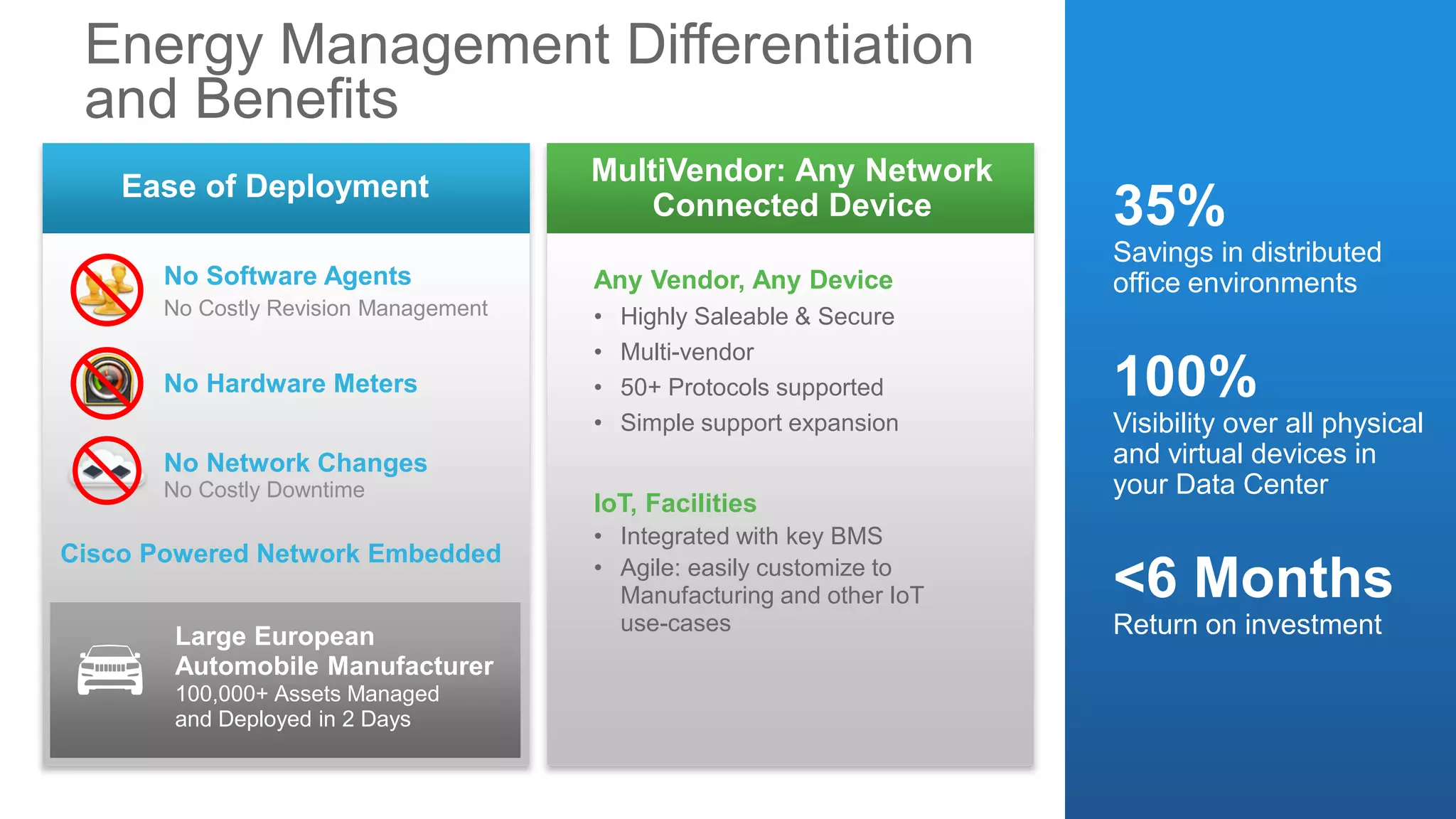 Energy Management Differentiation
and Benefits
No Software Agents
No Hardware Meters
No Network Changes
No Costly Revision Management
No Costly Downtime
Any Vendor, Any Device
• Highly Saleable & Secure
• Multi-vendor
• 50+ Protocols supported
• Simple support expansion
IoT, Facilities
• Integrated with key BMS
• Agile: easily customize to
Manufacturing and other IoT
use-cases
Cisco Powered Network Embedded
35%
Savings in distributed
office environments
100%
Visibility over all physical
and virtual devices in
your Data Center
<6 Months
Return on investment
MultiVendor: Any Network
Connected Device
Ease of Deployment
Large European
Automobile Manufacturer
100,000+ Assets Managed
and Deployed in 2 Days
 