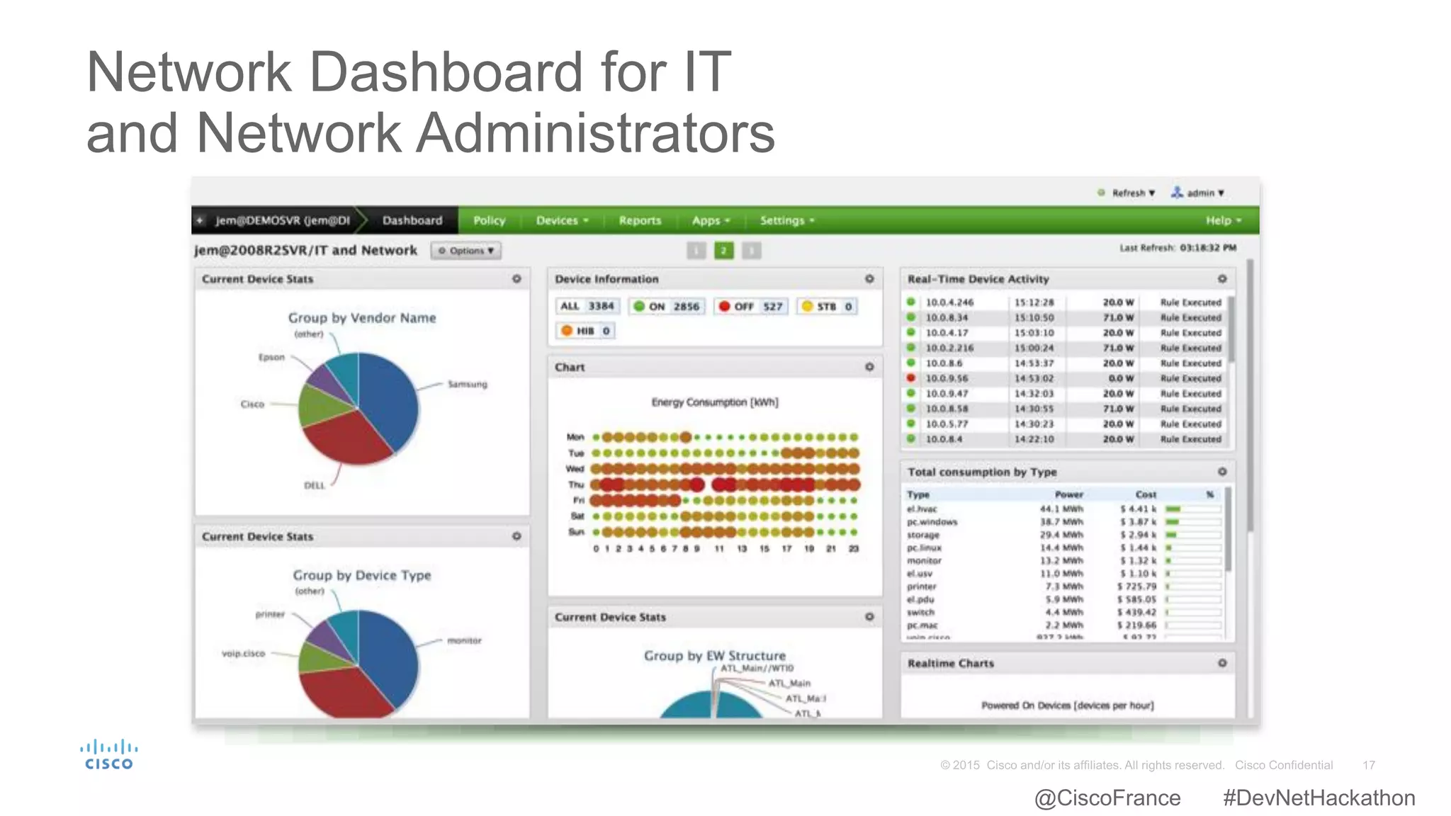 Network Dashboard for IT
and Network Administrators
@CiscoFrance #DevNetHackathon
 