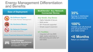 Energy Management Differentiation
and Benefits
No Software Agents
No Hardware Meters
No Network Changes
No Costly Revision Management
No Costly Downtime
Any Vendor, Any Device
• Highly Saleable & Secure
• Multi-vendor
• 50+ Protocols supported
• Simple support expansion
IoT, Facilities
• Integrated with key BMS
• Agile: easily customize to
Manufacturing and other IoT
use-cases
Cisco Powered Network Embedded
35%
Savings in distributed
office environments
100%
Visibility over all physical
and virtual devices in
your Data Center
<6 Months
Return on investment
MultiVendor: Any Network
Connected Device
Ease of Deployment
Large European
Automobile Manufacturer
100,000+ Assets Managed
and Deployed in 2 Days
 