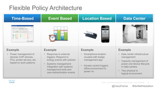Flexible Policy Architecture
Time-Based Data CenterLocation BasedEvent Based
Example Example Example Example
• Power management of
devices VoIP phones,
PCs, printer servers, etc.
based on work patterns
• Response to external
triggers: Respond to
energy events with policies
• Systems management:
Integration with systems
management tools and
user-authentication events
• Smartphone location
coupled with badge
management app
• Access control triggers
office environment to
power on
• Data center infrastructure
management
• Capacity management of
power and device lifecycle
in data centers
• Ties physical to
logical environment
@CiscoFrance #DevNetHackathon
 