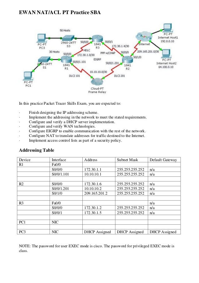 EWAN NAT/ACL PT Practice SBA
In this practice Packet Tracer Skills Exam, you are expected to:
· Finish designing the IP addressing scheme.
· Implement the addressing in the network to meet the stated requirements.
· Configure and verify a DHCP server implementation.
· Configure and verify WAN technologies.
· Configure EIGRP to enable communication with the rest of the network.
· Configure NAT to translate addresses for traffic destined to the Internet.
· Implement access control lists as part of a security policy.
Addressing Table
Device Interface Address Subnet Mask Default Gateway
R1 Fa0/0
S0/0/0 172.30.1.1 255.255.255.252 n/a
S0/0/1.101 10.10.10.1 255.255.255.252 n/a
R2 S0/0/0 172.30.1.6 255.255.255.252 n/a
S0/0/1.201 10.10.10.2 255.255.255.252 n/a
S0/1/0 209.165.201.2 255.255.255.252 n/a
R3 Fa0/0 n/a
S0/0/0 172.30.1.2 255.255.255.252 n/a
S0/0/1 172.30.1.5 255.255.255.252 n/a
PC1 NIC
PC3 NIC DHCP Assigned DHCP Assigned DHCP Assigned
NOTE: The password for user EXEC mode is cisco. The password for privileged EXEC mode is
class.
 
