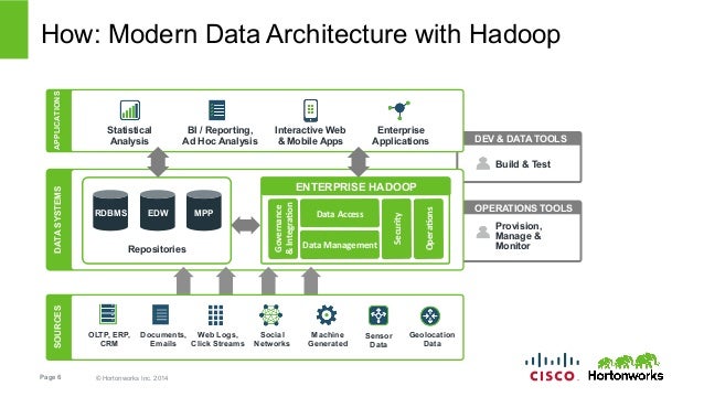 apache hadoop