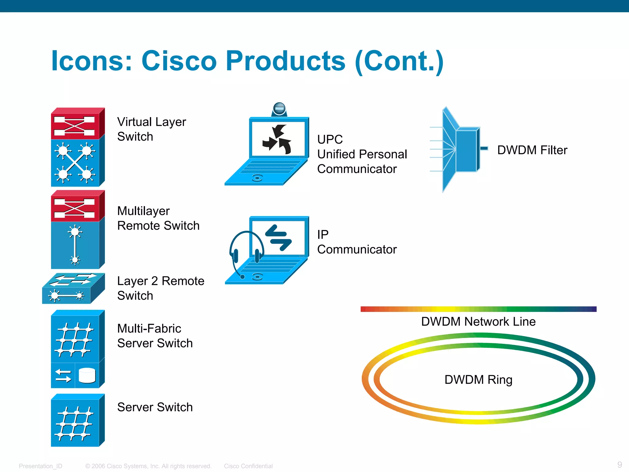 Icons: Cisco Products (Cont.) Virtual Layer Switch  Multilayer Remote Switch Layer 2 Remote Switch DWDM Network Line DWDM Ring DWDM Filter Multi-Fabric Server Switch Server Switch UPC Unified Personal Communicator IP Communicator 