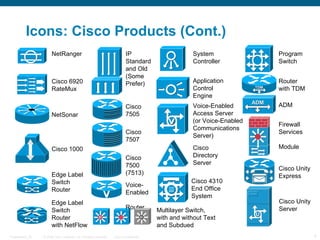 cisco icon | PPT