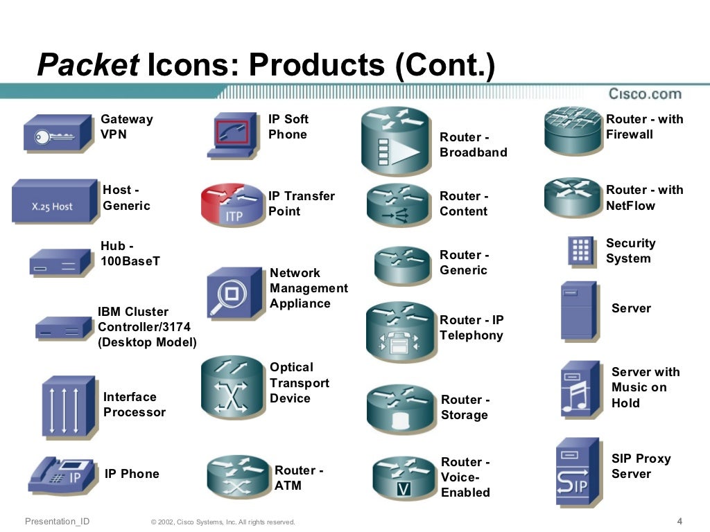 Cisco Icon Library
