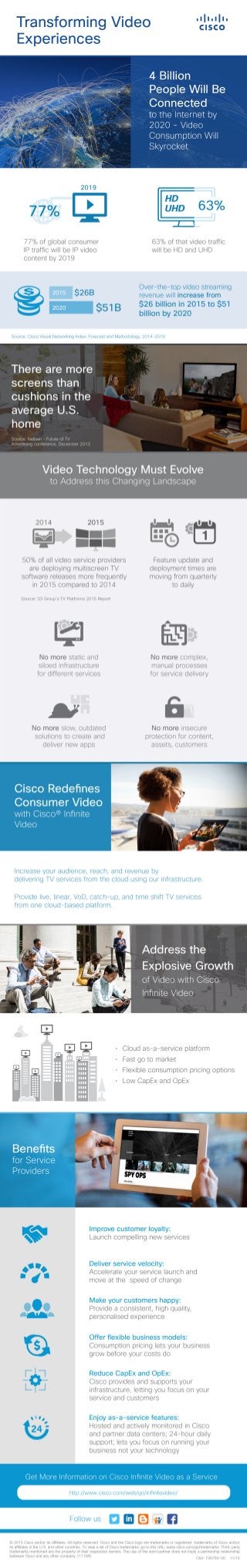 Cisco Infinite Video Infographic