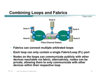 Storage Loop Telecomm Cisco --introduction-to-storage-area-networking-technologies | PDF
