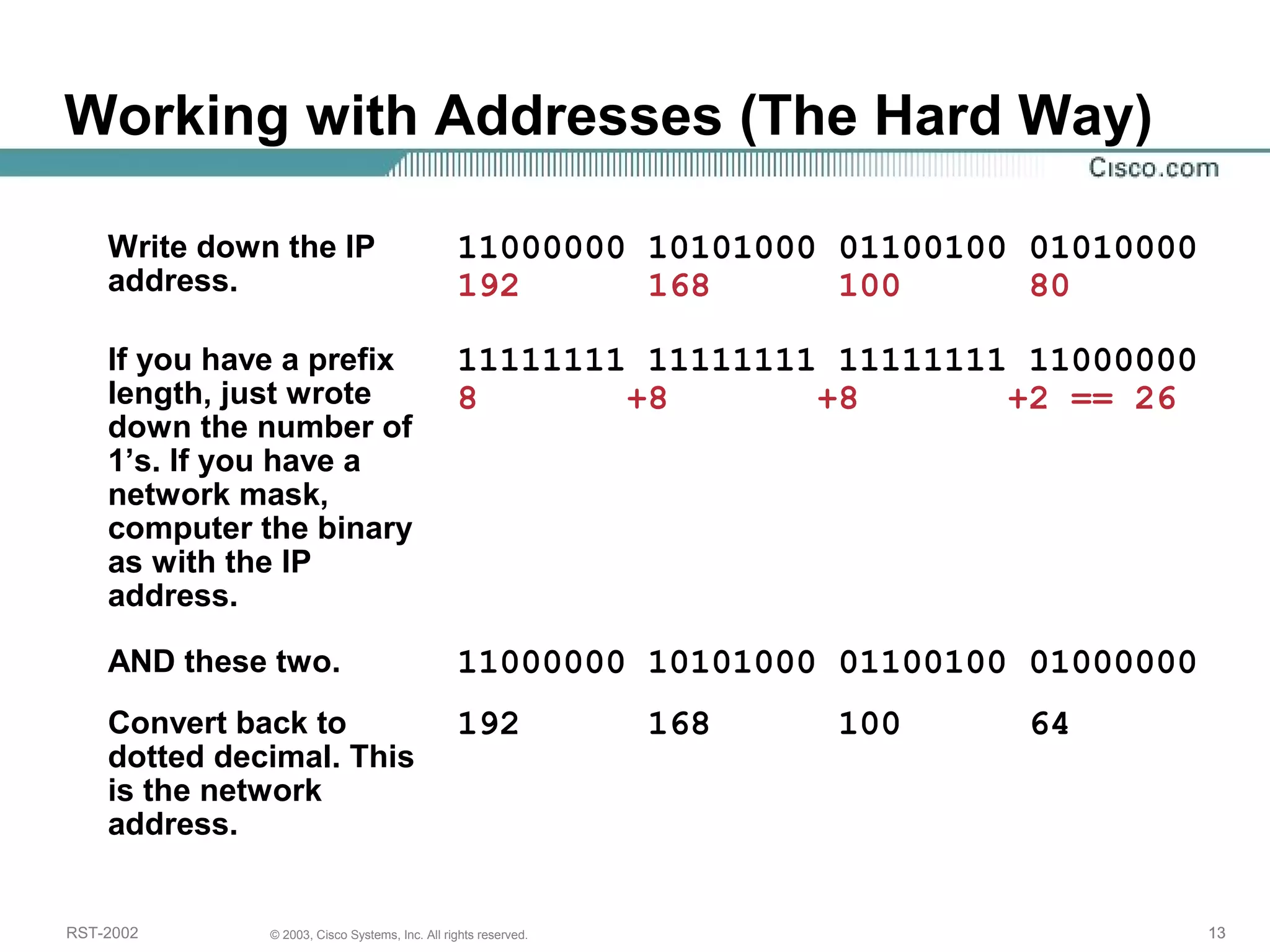 Working with Addresses (The Hard Way) 
Write down the IP 
address. 
11000000 10101000 01100100 01010000 
192 168 100 80 
If you have a prefix 
length, just wrote 
down the number of 
1’s. If you have a 
network mask, 
computer the binary 
as with the IP 
address. 
11111111 11111111 11111111 11000000 
8 +8 +8 +2 == 26 
AND these two. 11000000 10101000 01100100 01000000 
Convert back to 
192 168 100 64 
dotted decimal. This 
is the network 
address. 
RST-2002 © 2003, Cisco Systems, Inc. All rights reserved. 13 
 