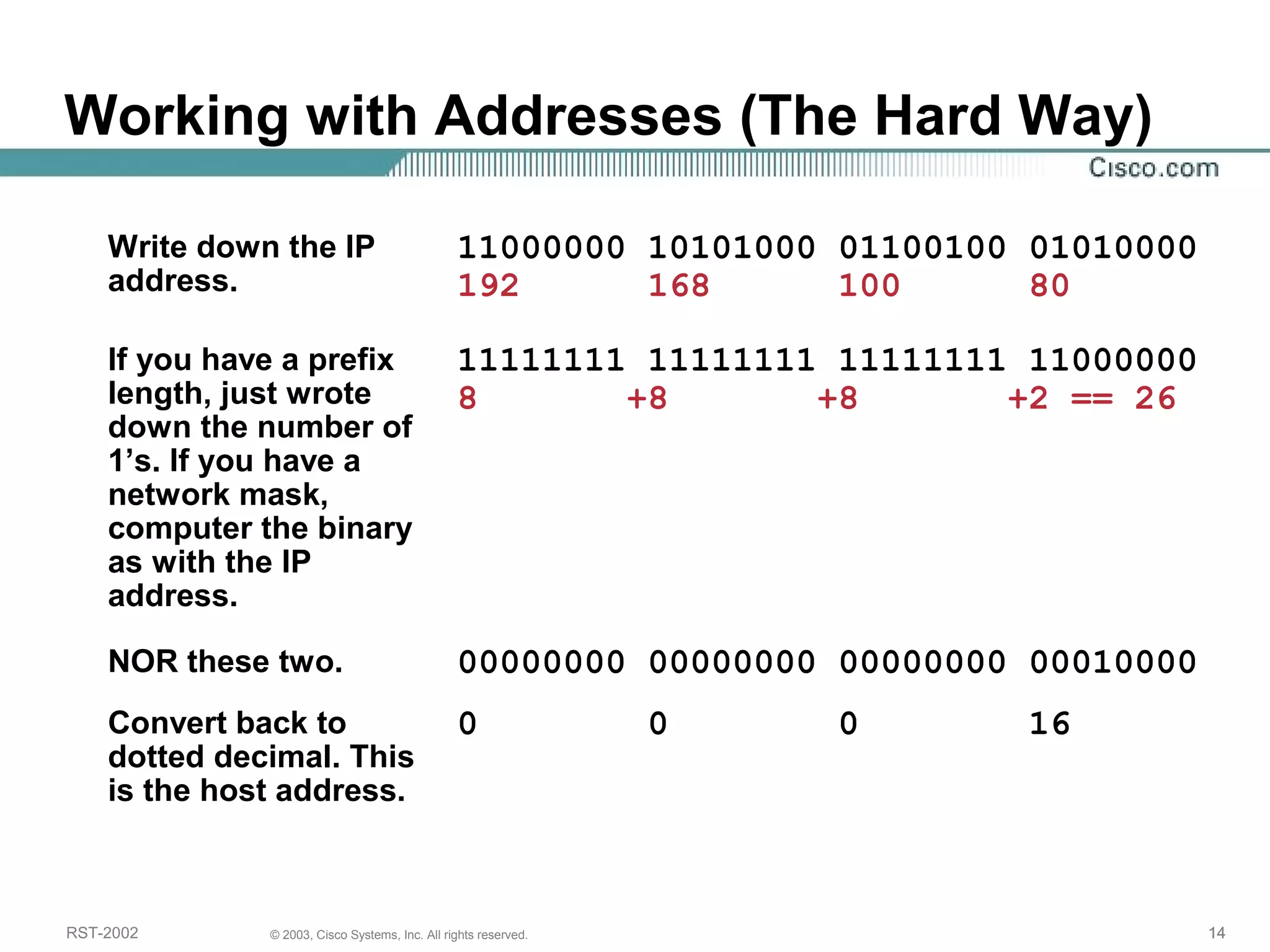Working with Addresses (The Hard Way) 
Write down the IP 
address. 
11000000 10101000 01100100 01010000 
192 168 100 80 
If you have a prefix 
length, just wrote 
down the number of 
1’s. If you have a 
network mask, 
computer the binary 
as with the IP 
address. 
11111111 11111111 11111111 11000000 
8 +8 +8 +2 == 26 
NOR these two. 00000000 00000000 00000000 00010000 
Convert back to 
0 0 0 16 
dotted decimal. This 
is the host address. 
RST-2002 © 2003, Cisco Systems, Inc. All rights reserved. 14 
 
