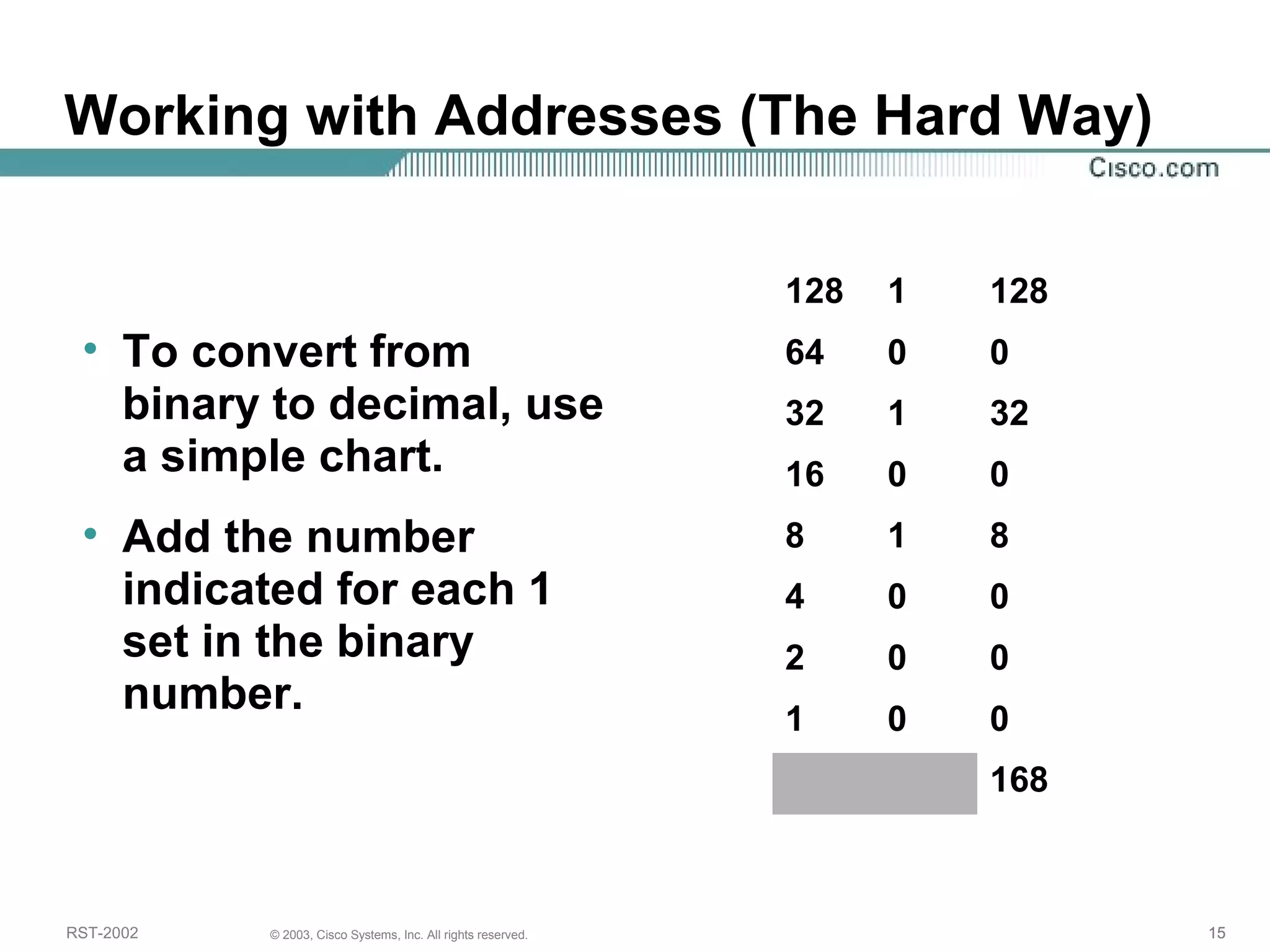 Working with Addresses (The Hard Way) 
• To convert from 
binary to decimal, use 
a simple chart. 
• Add the number 
indicated for each 1 
set in the binary 
number. 
128 1 128 
64 0 0 
32 1 32 
16 0 0 
8 1 8 
4 0 0 
2 0 0 
1 0 0 
168 
RST-2002 © 2003, Cisco Systems, Inc. All rights reserved. 15 
 