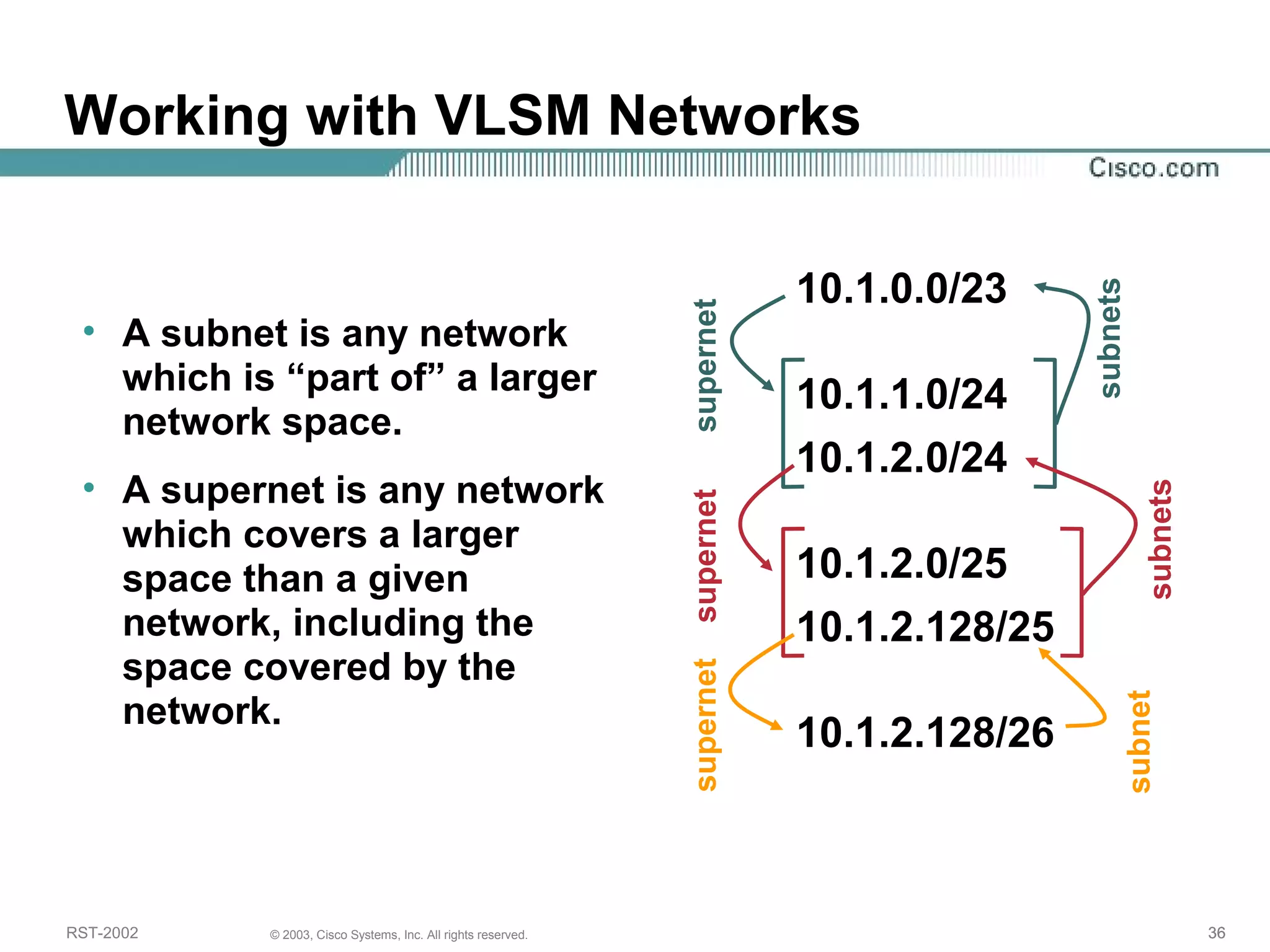 Working with VLSM Networks 
• A subnet is any network 
which is “part of” a larger 
network space. 
• A supernet is any network 
which covers a larger 
space than a given 
network, including the 
space covered by the 
network. 
10.1.0.0/23 
10.1.1.0/24 
10.1.2.0/24 
10.1.2.0/25 
10.1.2.128/25 
10.1.2.128/26 
subnets 
subnet subnets 
supernet supernet supernet 
RST-2002 © 2003, Cisco Systems, Inc. All rights reserved. 36 
 