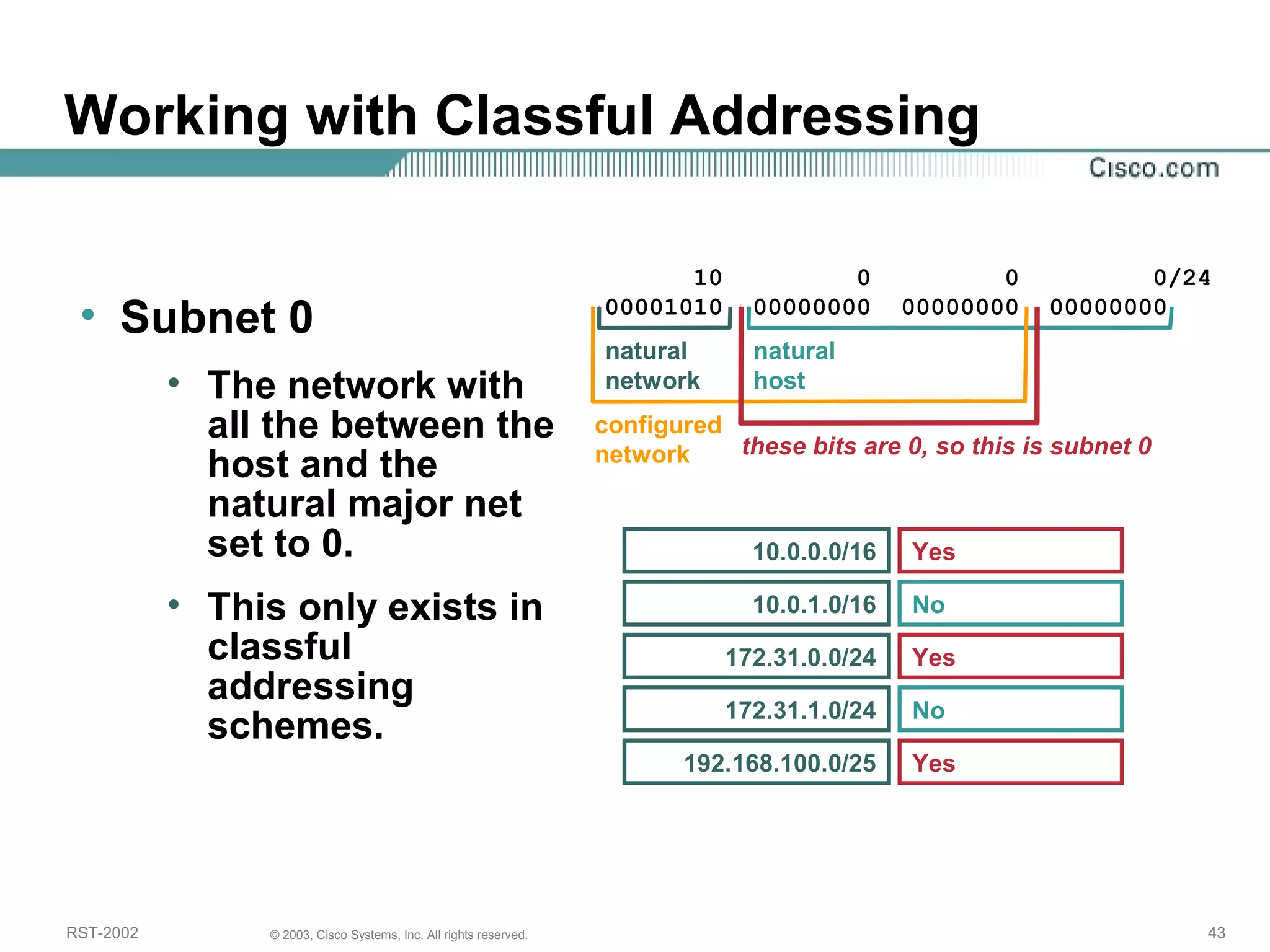 Working with Classful Addressing 
• Subnet 0 
• The network with 
all the between the 
host and the 
natural major net 
set to 0. 
• This only exists in 
classful 
addressing 
schemes. 
10 0 0 0/24 
00001010 00000000 00000000 00000000 
natural 
natural 
network 
host 
configured 
network these bits are 0, so this is subnet 0 
10.0.0.0/16 
10.0.1.0/16 
172.31.0.0/24 
172.31.1.0/24 
192.168.100.0/25 
Yes 
No 
Yes 
No 
Yes 
RST-2002 © 2003, Cisco Systems, Inc. All rights reserved. 43 
 