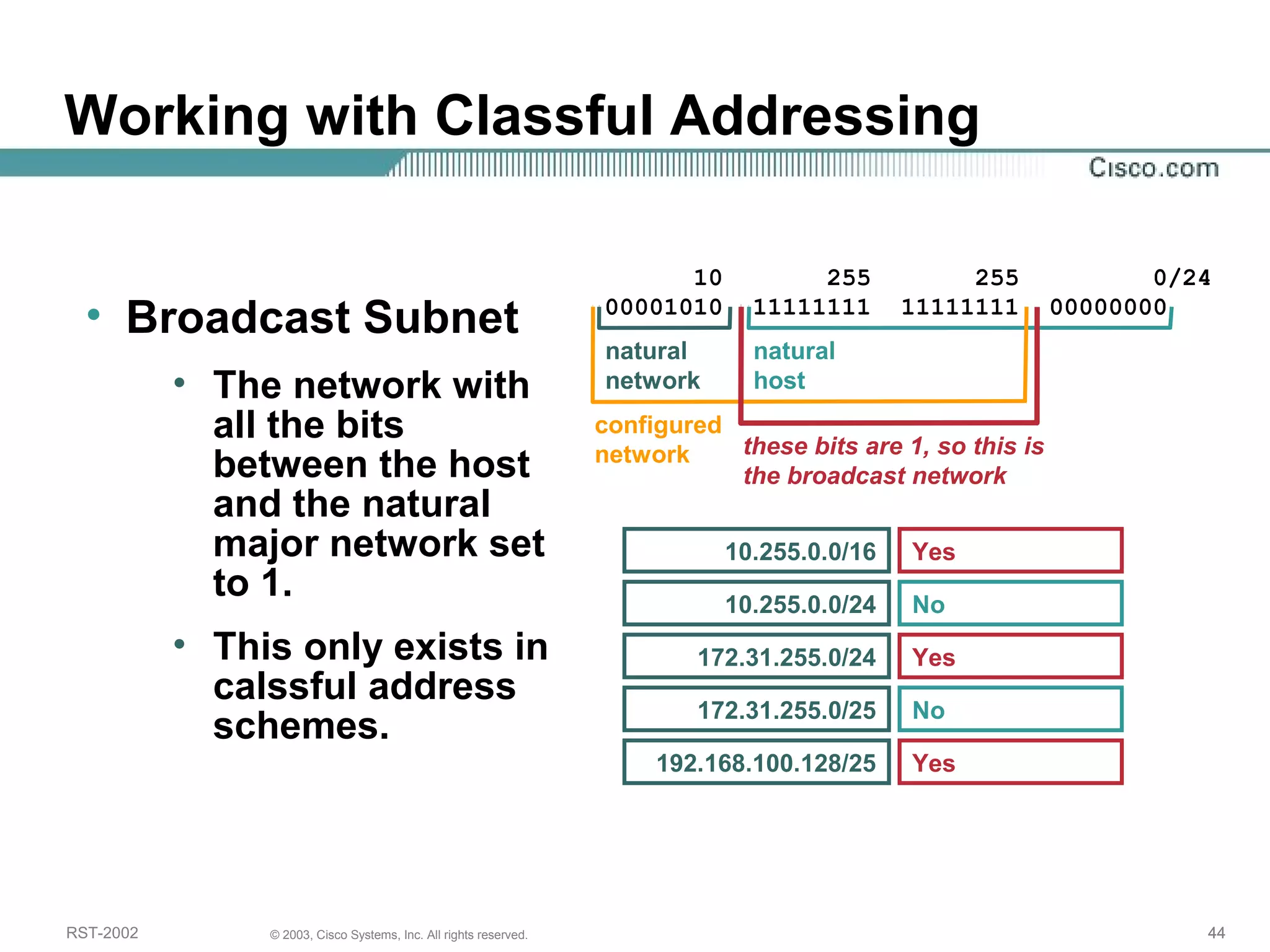 Working with Classful Addressing 
• Broadcast Subnet 
• The network with 
all the bits 
between the host 
and the natural 
major network set 
to 1. 
• This only exists in 
calssful address 
schemes. 
10 255 255 0/24 
00001010 11111111 11111111 00000000 
natural 
natural 
network 
host 
configured 
network these bits are 1, so this is 
the broadcast network 
10.255.0.0/16 
10.255.0.0/24 
172.31.255.0/24 
172.31.255.0/25 
192.168.100.128/25 
Yes 
No 
Yes 
No 
Yes 
RST-2002 © 2003, Cisco Systems, Inc. All rights reserved. 44 
 