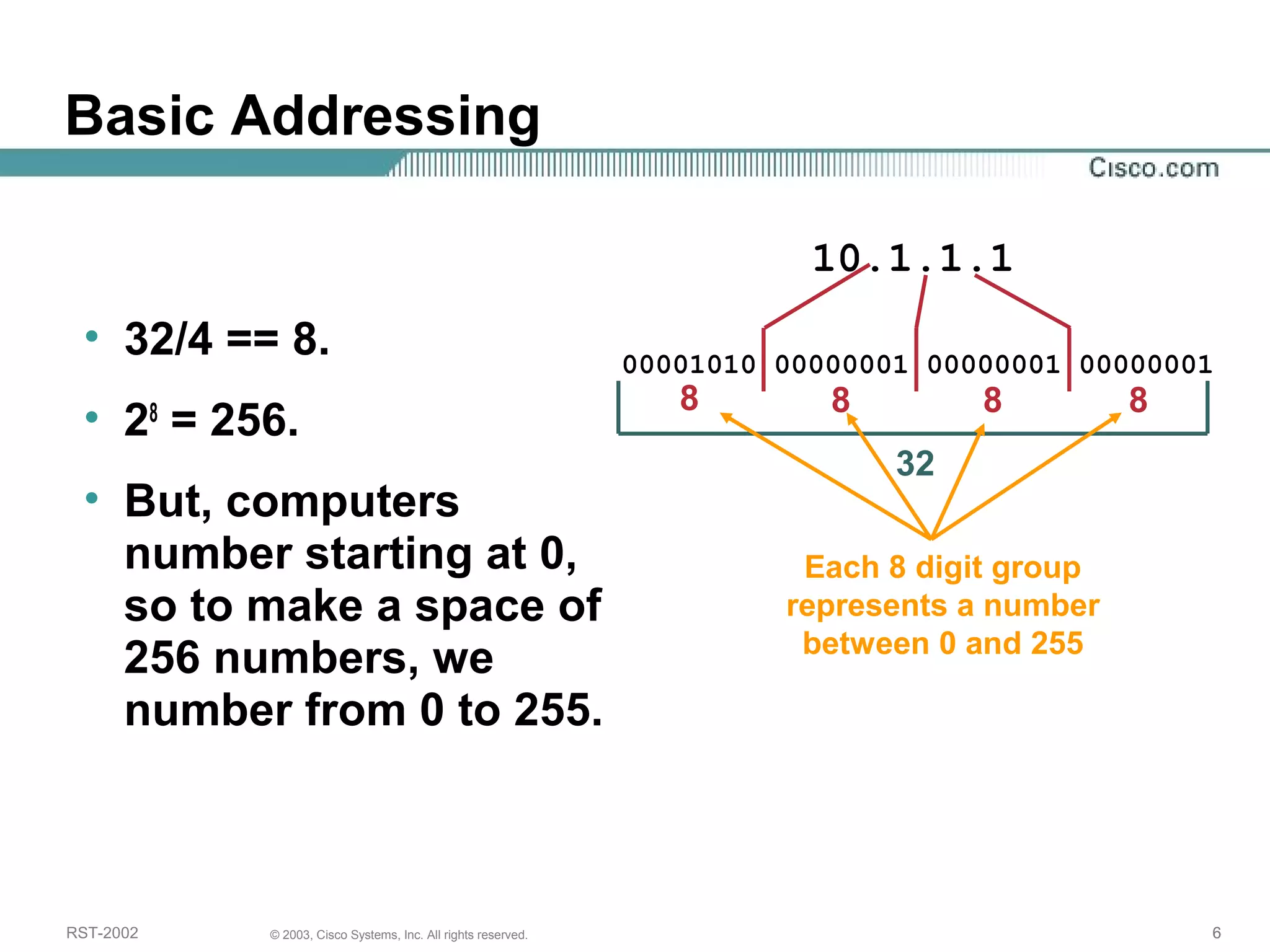 Basic Addressing 
10.1.1.1 
• 32/4 == 8. 
• 28 = 256. 
• But, computers 
number starting at 0, 
so to make a space of 
256 numbers, we 
number from 0 to 255. 
00001010 00000001 00000001 00000001 
8 8 8 8 
32 
Each 8 digit group 
represents a number 
between 0 and 255 
RST-2002 © 2003, Cisco Systems, Inc. All rights reserved. 6 
 