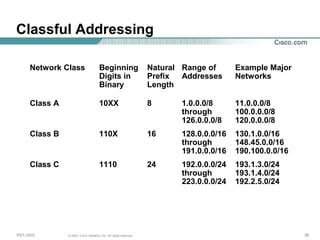 Cisco ip-addressing | PPT