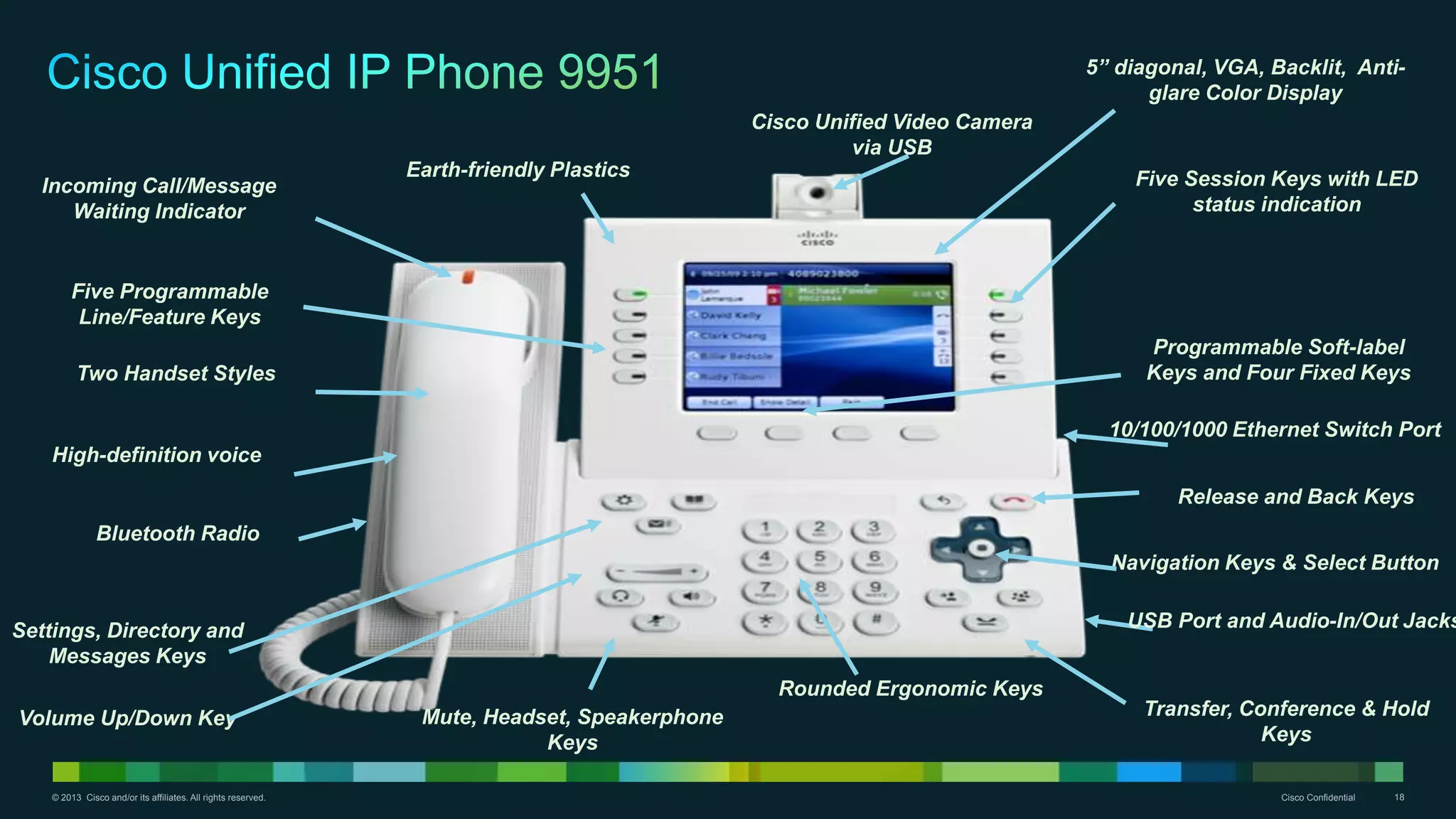 © 2013 Cisco and/or its affiliates. All rights reserved. Cisco Confidential 18
High-definition voice
Programmable Soft-label
Keys and Four Fixed Keys
Settings, Directory and
Messages Keys
Earth-friendly Plastics
Incoming Call/Message
Waiting Indicator
Two Handset Styles
Five Programmable
Line/Feature Keys
Rounded Ergonomic Keys
Mute, Headset, Speakerphone
Keys
10/100/1000 Ethernet Switch Port
Transfer, Conference & Hold
Keys
5” diagonal, VGA, Backlit, Anti-
glare Color Display
Five Session Keys with LED
status indication
Volume Up/Down Key
Navigation Keys & Select Button
Release and Back Keys
Cisco Unified Video Camera
via USB
USB Port and Audio-In/Out Jacks
Bluetooth Radio
 