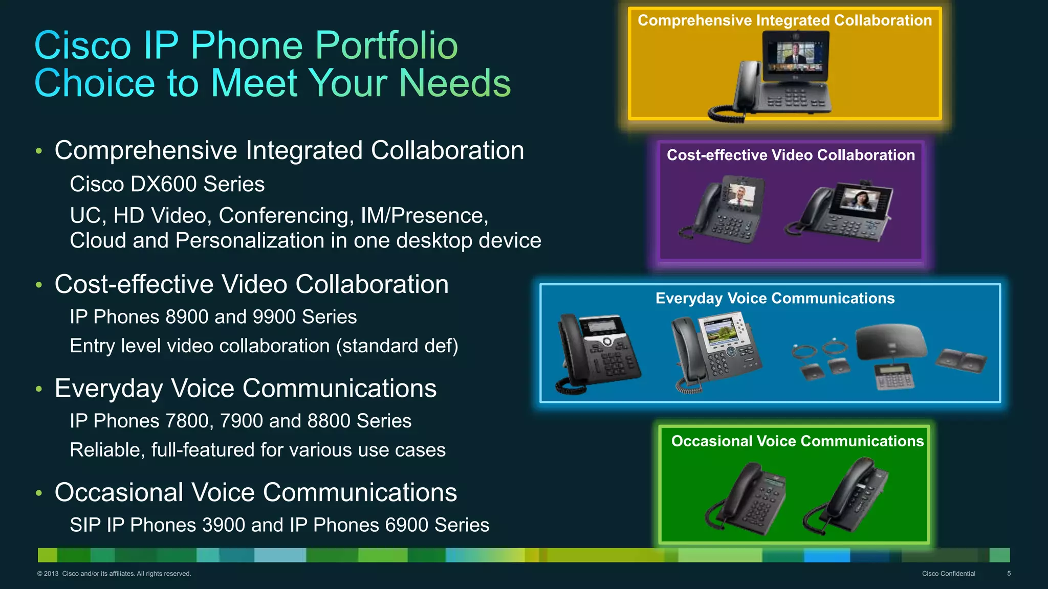 © 2013 Cisco and/or its affiliates. All rights reserved. Cisco Confidential 5
• Comprehensive Integrated Collaboration
Cisco DX600 Series
UC, HD Video, Conferencing, IM/Presence,
Cloud and Personalization in one desktop device
• Cost-effective Video Collaboration
IP Phones 8900 and 9900 Series
Entry level video collaboration (standard def)
• Everyday Voice Communications
IP Phones 7800, 7900 and 8800 Series
Reliable, full-featured for various use cases
• Occasional Voice Communications
SIP IP Phones 3900 and IP Phones 6900 Series
Cost-effective Video Collaboration
Everyday Voice Communications
Occasional Voice Communications
Comprehensive Integrated Collaboration
 