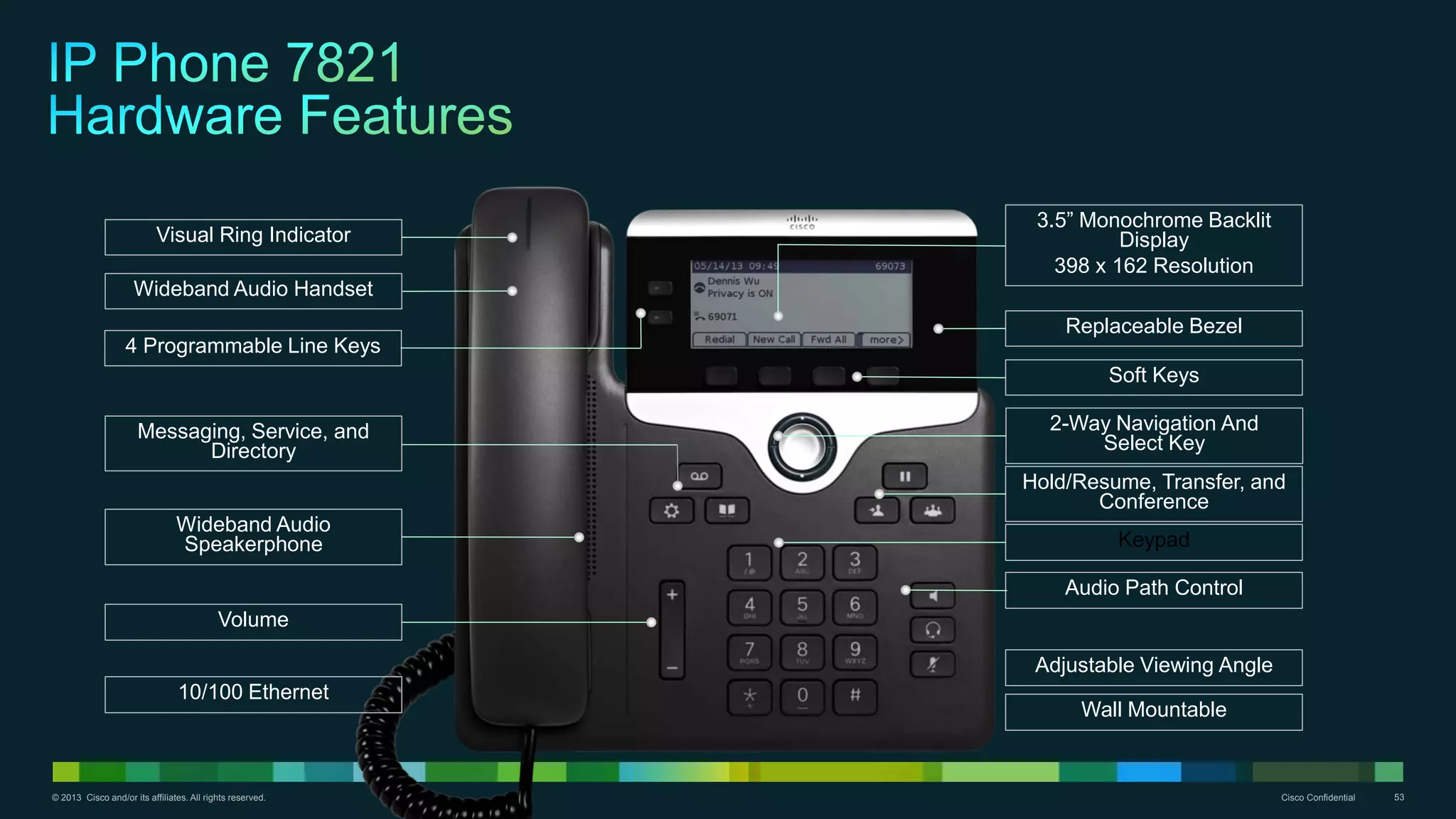 © 2013 Cisco and/or its affiliates. All rights reserved. Cisco Confidential 53
3.5” Monochrome Backlit
Display
398 x 162 Resolution
2-Way Navigation And
Select Key
Wall Mountable
Keypad
4 Programmable Line Keys
Audio Path Control
Volume
Visual Ring Indicator
Replaceable Bezel
Hold/Resume, Transfer, and
Conference
Messaging, Service, and
Directory
Wideband Audio
Speakerphone
Wideband Audio Handset
Soft Keys
Adjustable Viewing Angle
10/100 Ethernet
 