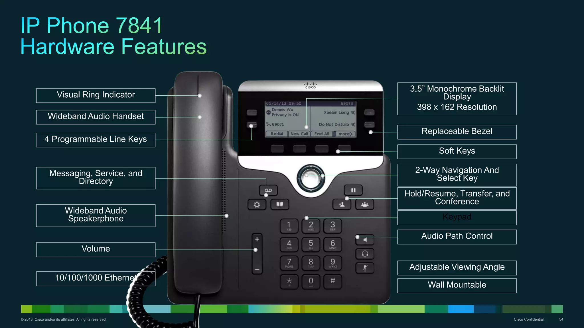 © 2013 Cisco and/or its affiliates. All rights reserved. Cisco Confidential 54
3.5” Monochrome Backlit
Display
398 x 162 Resolution
2-Way Navigation And
Select Key
Wall Mountable
Keypad
4 Programmable Line Keys
Audio Path Control
Volume
Visual Ring Indicator
Replaceable Bezel
Hold/Resume, Transfer, and
Conference
Messaging, Service, and
Directory
Wideband Audio
Speakerphone
Wideband Audio Handset
Soft Keys
Adjustable Viewing Angle
10/100/1000 Ethernet
 