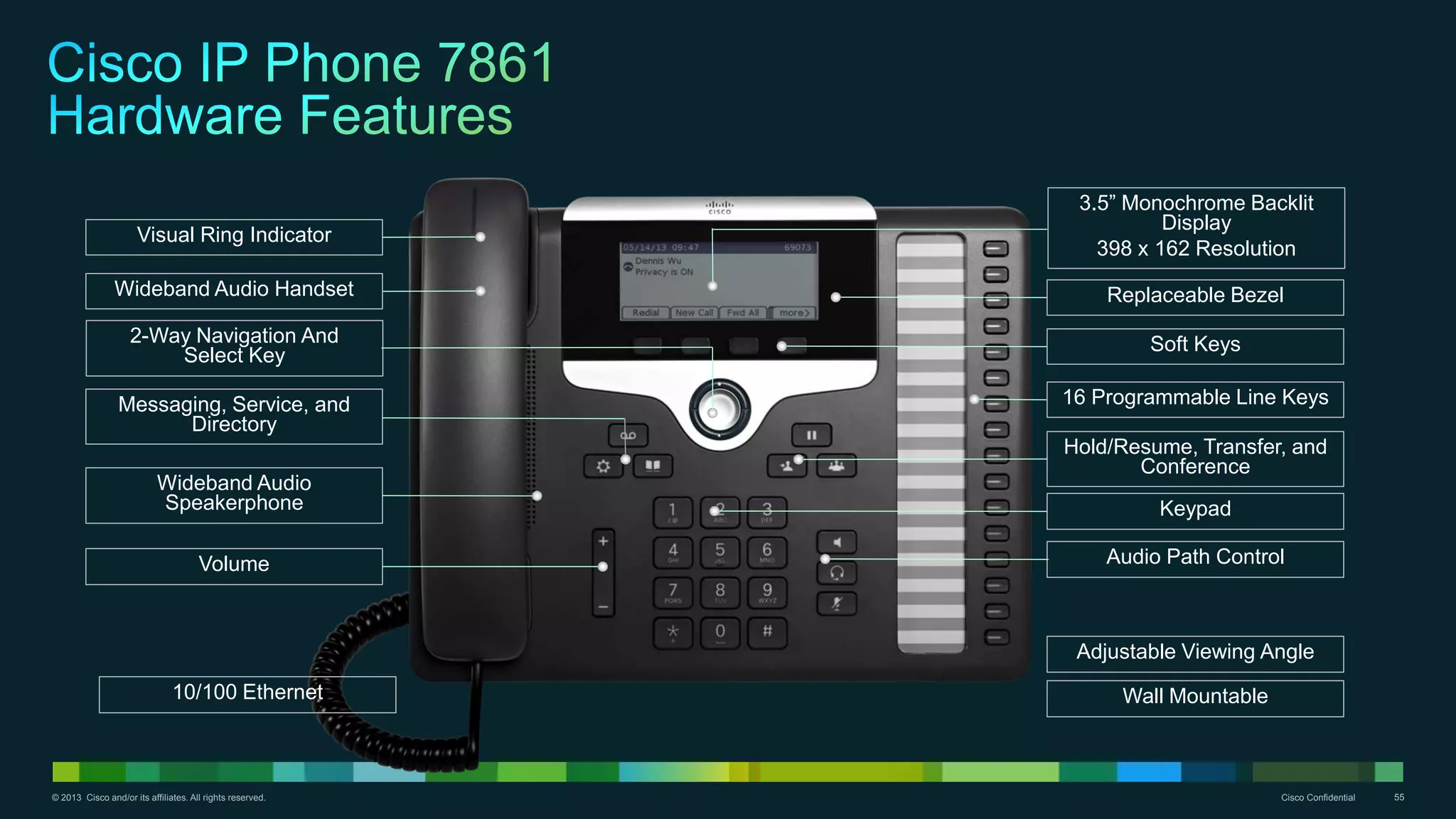 © 2013 Cisco and/or its affiliates. All rights reserved. Cisco Confidential 55
3.5” Monochrome Backlit
Display
398 x 162 Resolution
2-Way Navigation And
Select Key
Keypad
Audio Path ControlVolume
Visual Ring Indicator
Replaceable Bezel
Hold/Resume, Transfer, and
Conference
Messaging, Service, and
Directory
Wideband Audio
Speakerphone
Wideband Audio Handset
Soft Keys
Wall Mountable
Adjustable Viewing Angle
16 Programmable Line Keys
10/100 Ethernet
 