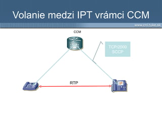 Volanie medzi IPT vrámci CCM TCP/2000 SCCP RTP CCM 