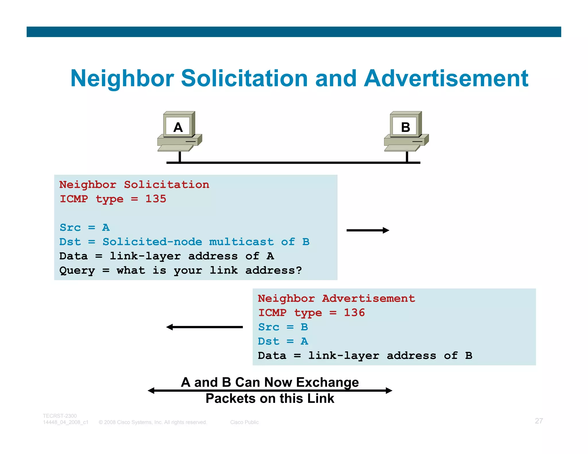 Neighbor Solicitation and Advertisement
                                                   A                                               B



     Neighbor Solicitation
     ICMP type = 135

     Src = A
     Dst = Solicited-node multicast of B
     Data = link-layer address of A
     Query = what is your link address?

                                                                                Neighbor Advertisement
                                                                                ICMP type = 136
                                                                                Src = B
                                                                                Dst = A
                                                                                Data = link-layer address of B

                                                      A and B Can Now Exchange
                                                         Packets on this Link
TECRST-2300
14448_04_2008_c1   © 2008 Cisco Systems, Inc. All rights reserved.   Cisco Public                                27
 