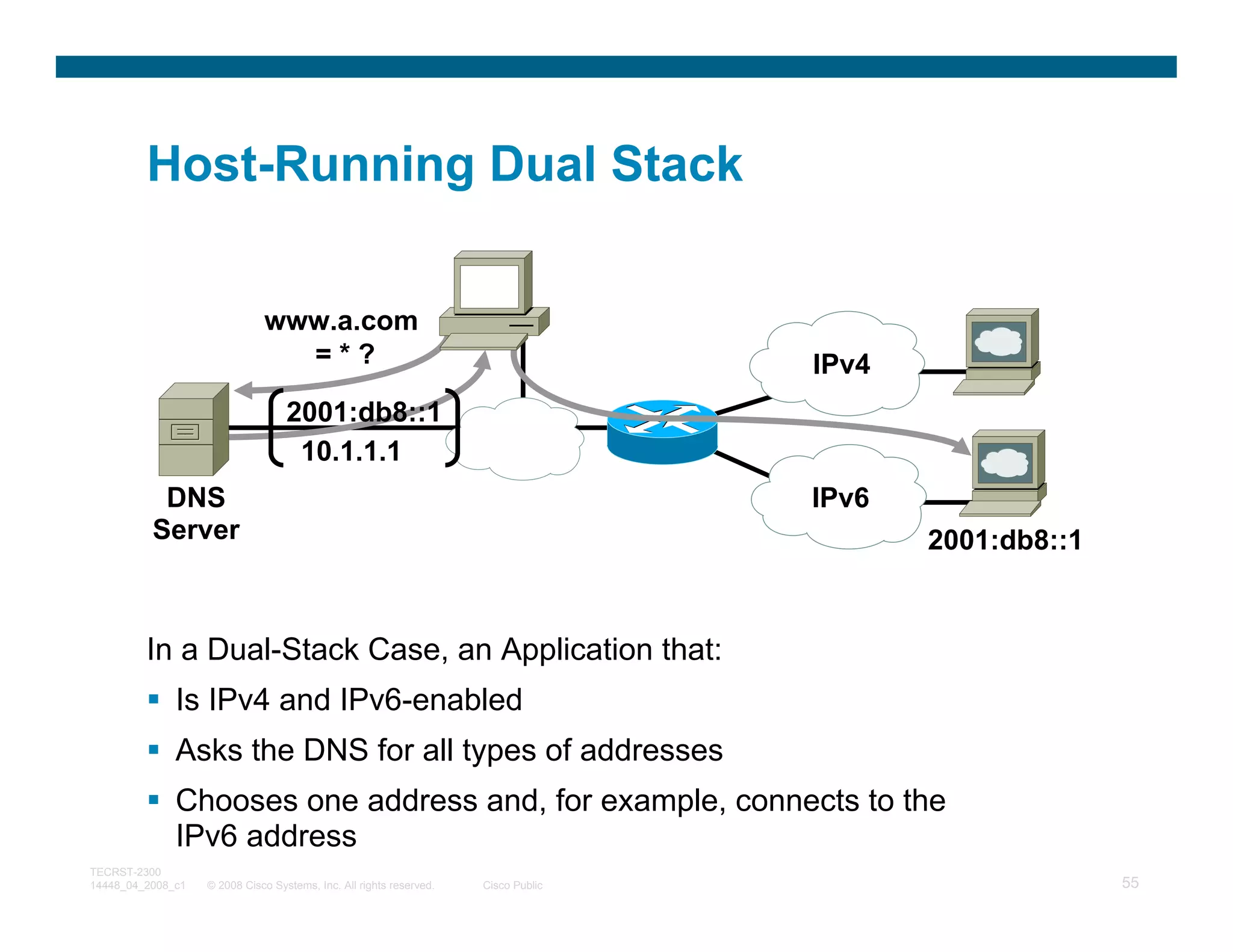 Host-Running Dual Stack

                              www.a.com
                                =*?                                                 IPv4
                                   2001:db8::1
                                    10.1.1.1
           DNS                                                                      IPv6
          Server                                                                           2001:db8::1


         In a Dual-Stack Case, an Application that:
              Is IPv4 and IPv6-enabled
              Asks the DNS for all types of addresses
              Chooses one address and, for example, connects to the
              IPv6 address
TECRST-2300
14448_04_2008_c1   © 2008 Cisco Systems, Inc. All rights reserved.   Cisco Public                        55
 