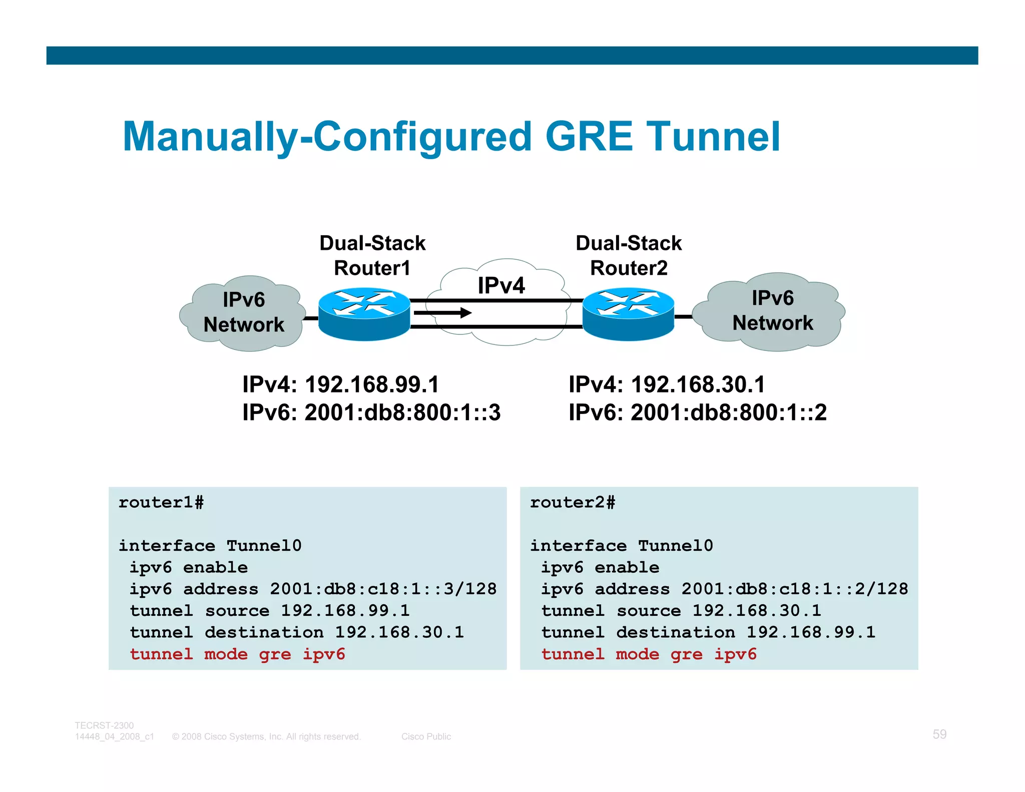 Manually-Configured GRE Tunnel

                                                       Dual-Stack                              Dual-Stack
                                                        Router1                                 Router2
                                                                                    IPv4                      IPv6
                           IPv6
                          Network                                                                            Network


                                    IPv4: 192.168.99.1                                        IPv4: 192.168.30.1
                                    IPv6: 2001:db8:800:1::3                                   IPv6: 2001:db8:800:1::2


        router1#                                                                           router2#

        interface Tunnel0                                                                  interface Tunnel0
         ipv6 enable                                                                        ipv6 enable
         ipv6 address 2001:db8:c18:1::3/128                                                 ipv6 address 2001:db8:c18:1::2/128
         tunnel source 192.168.99.1                                                         tunnel source 192.168.30.1
         tunnel destination 192.168.30.1                                                    tunnel destination 192.168.99.1
         tunnel mode gre ipv6                                                               tunnel mode gre ipv6


TECRST-2300
14448_04_2008_c1   © 2008 Cisco Systems, Inc. All rights reserved.   Cisco Public                                                59
 