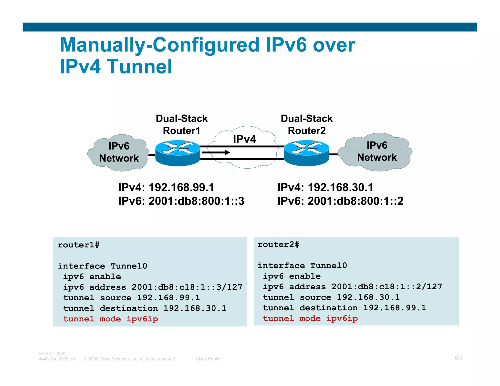 Manually-Configured IPv6 over
         IPv4 Tunnel

                                                       Dual-Stack                              Dual-Stack
                                                        Router1                                 Router2
                                                                                    IPv4                      IPv6
                           IPv6
                          Network                                                                            Network


                                    IPv4: 192.168.99.1                                        IPv4: 192.168.30.1
                                    IPv6: 2001:db8:800:1::3                                   IPv6: 2001:db8:800:1::2


        router1#                                                                           router2#

        interface Tunnel0                                                                  interface Tunnel0
         ipv6 enable                                                                        ipv6 enable
         ipv6 address 2001:db8:c18:1::3/127                                                 ipv6 address 2001:db8:c18:1::2/127
         tunnel source 192.168.99.1                                                         tunnel source 192.168.30.1
         tunnel destination 192.168.30.1                                                    tunnel destination 192.168.99.1
         tunnel mode ipv6ip                                                                 tunnel mode ipv6ip


TECRST-2300
14448_04_2008_c1   © 2008 Cisco Systems, Inc. All rights reserved.   Cisco Public                                                60
 