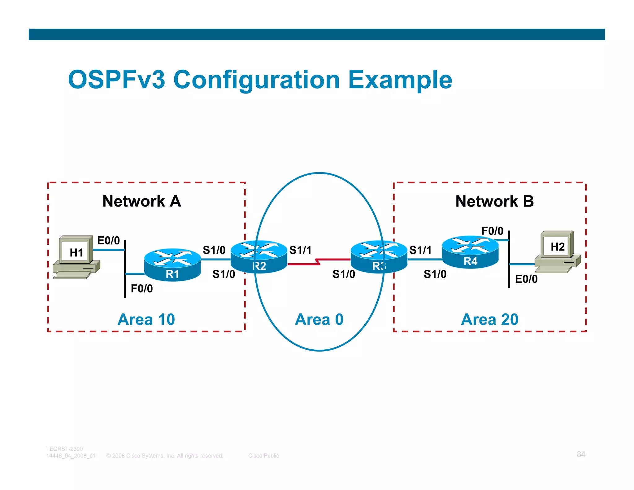 OSPFv3 Configuration Example



                   Network A                                                                                     Network B
                                                                                                                      F0/0
                   E0/0
                                                          S1/0                       S1/1               S1/1                        H2
       H1
                                                                       R2                          R3            R4
                                           R1                 S1/0                          S1/0          S1/0               E0/0
                             F0/0

                        Area 10                                                      Area 0                      Area 20




TECRST-2300
14448_04_2008_c1    © 2008 Cisco Systems, Inc. All rights reserved.   Cisco Public                                                       84
 