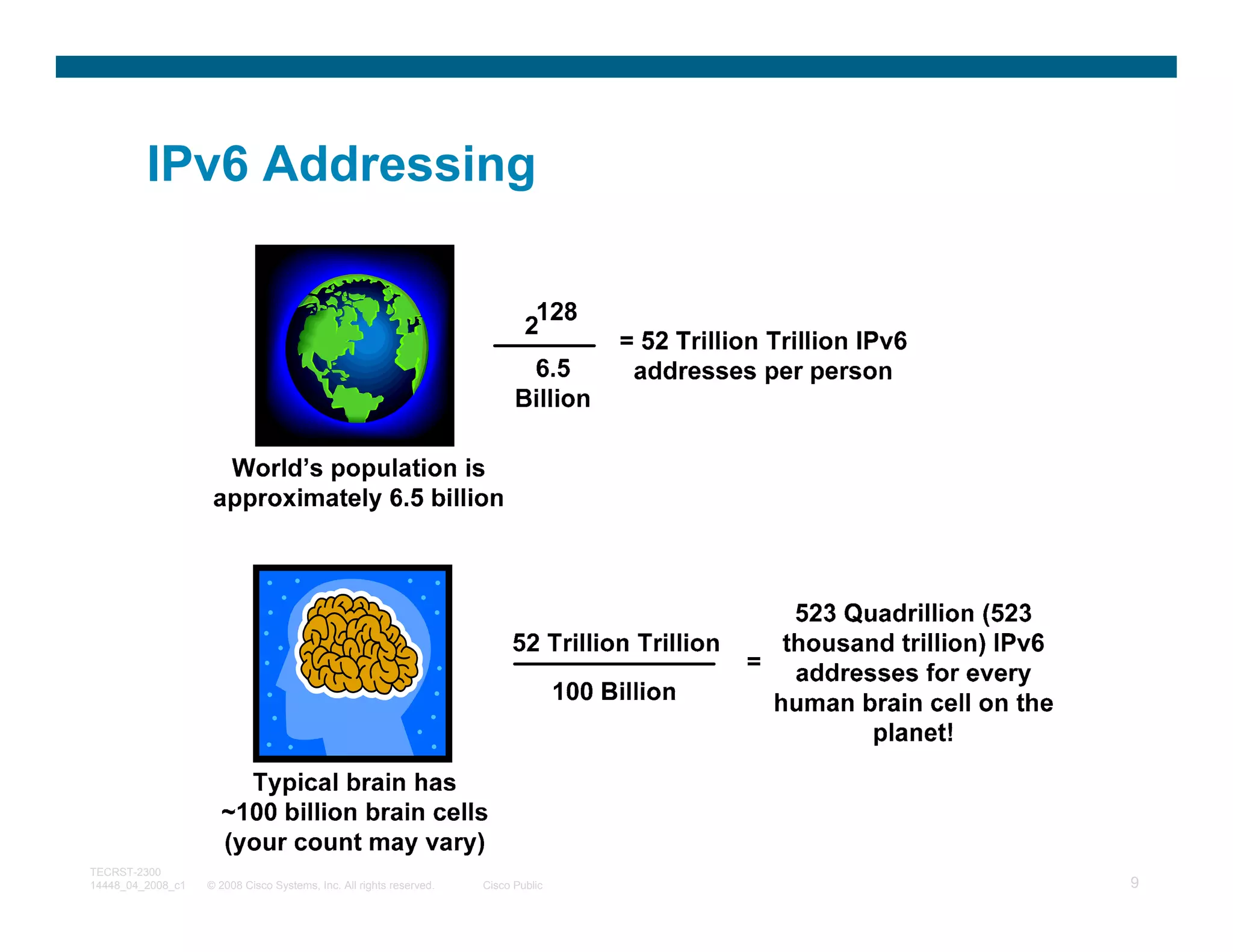 IPv6 Addressing




TECRST-2300
14448_04_2008_c1   © 2008 Cisco Systems, Inc. All rights reserved.   Cisco Public   9
 