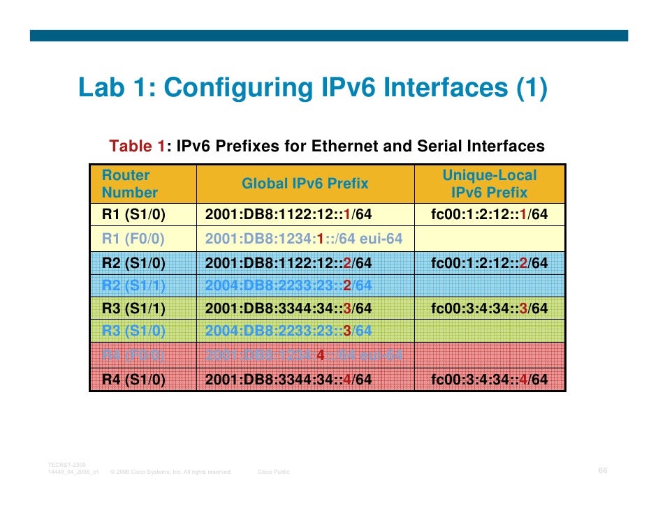 cisco ipv6 tutorial ipv6 subnet chart